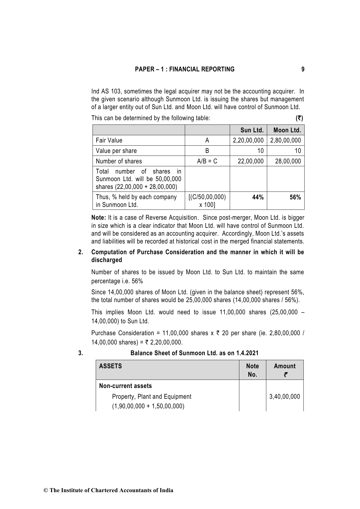 Financial Reporting December 2021, question page 9