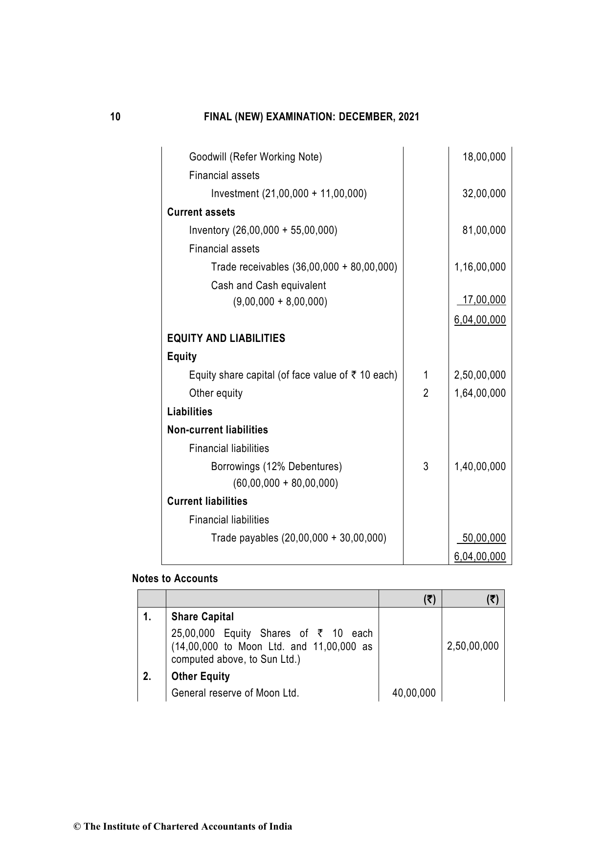 Financial Reporting December 2021, question page 10