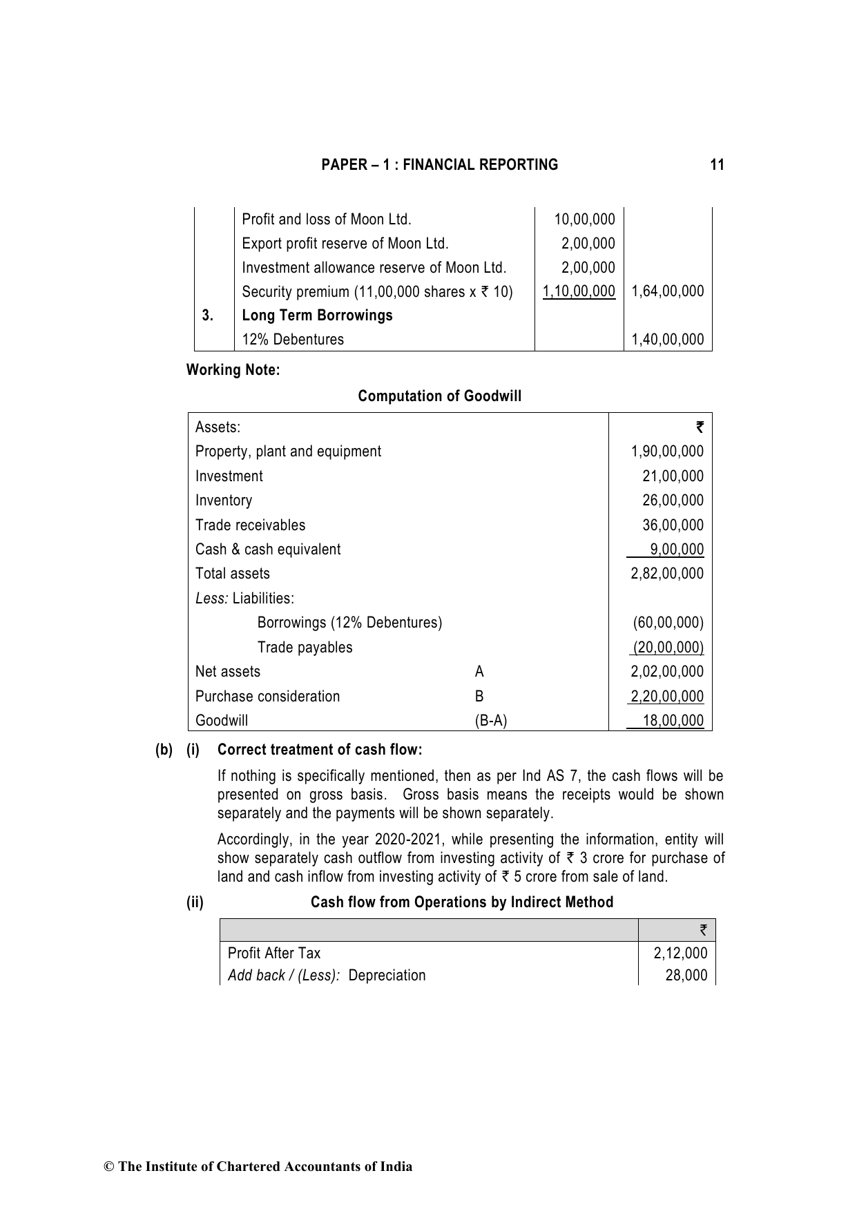 Financial Reporting December 2021, question page 11