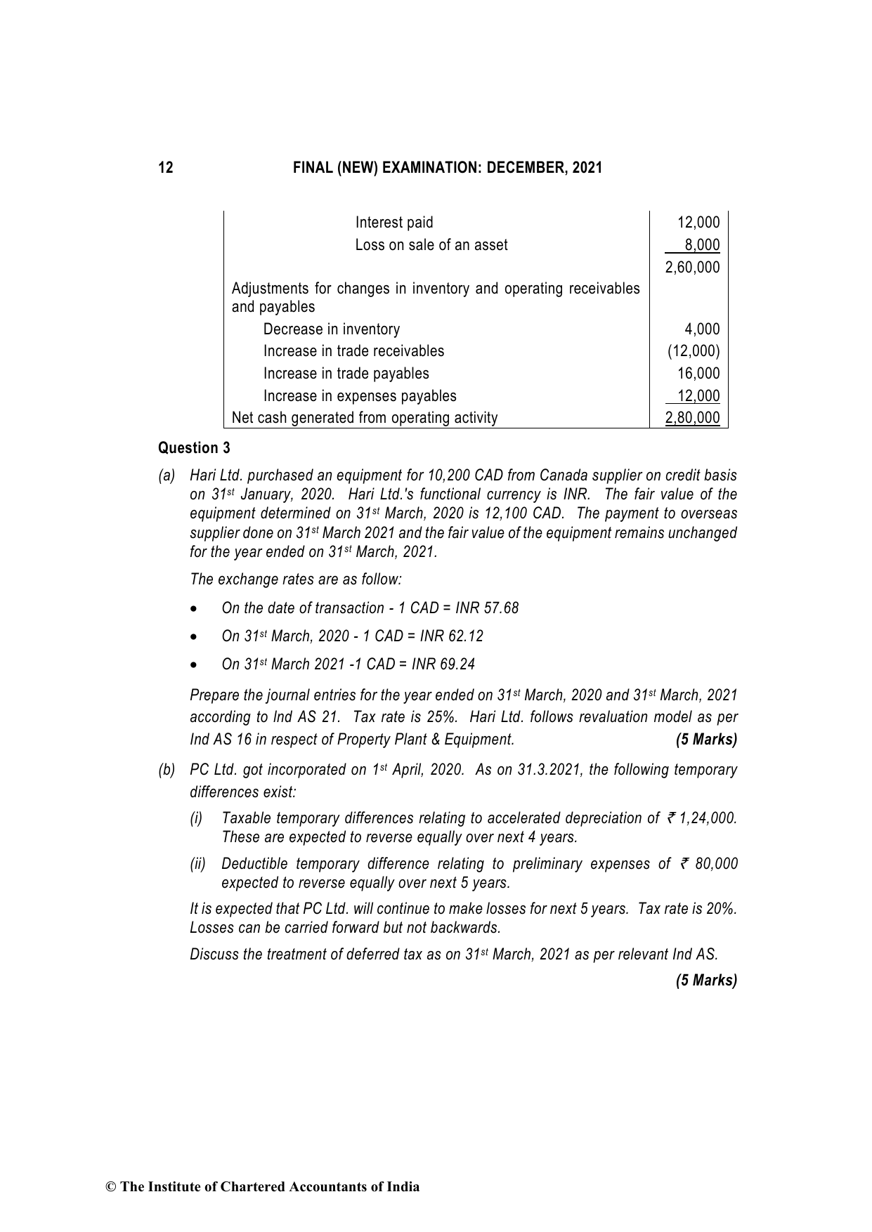 Financial Reporting December 2021, question page 12