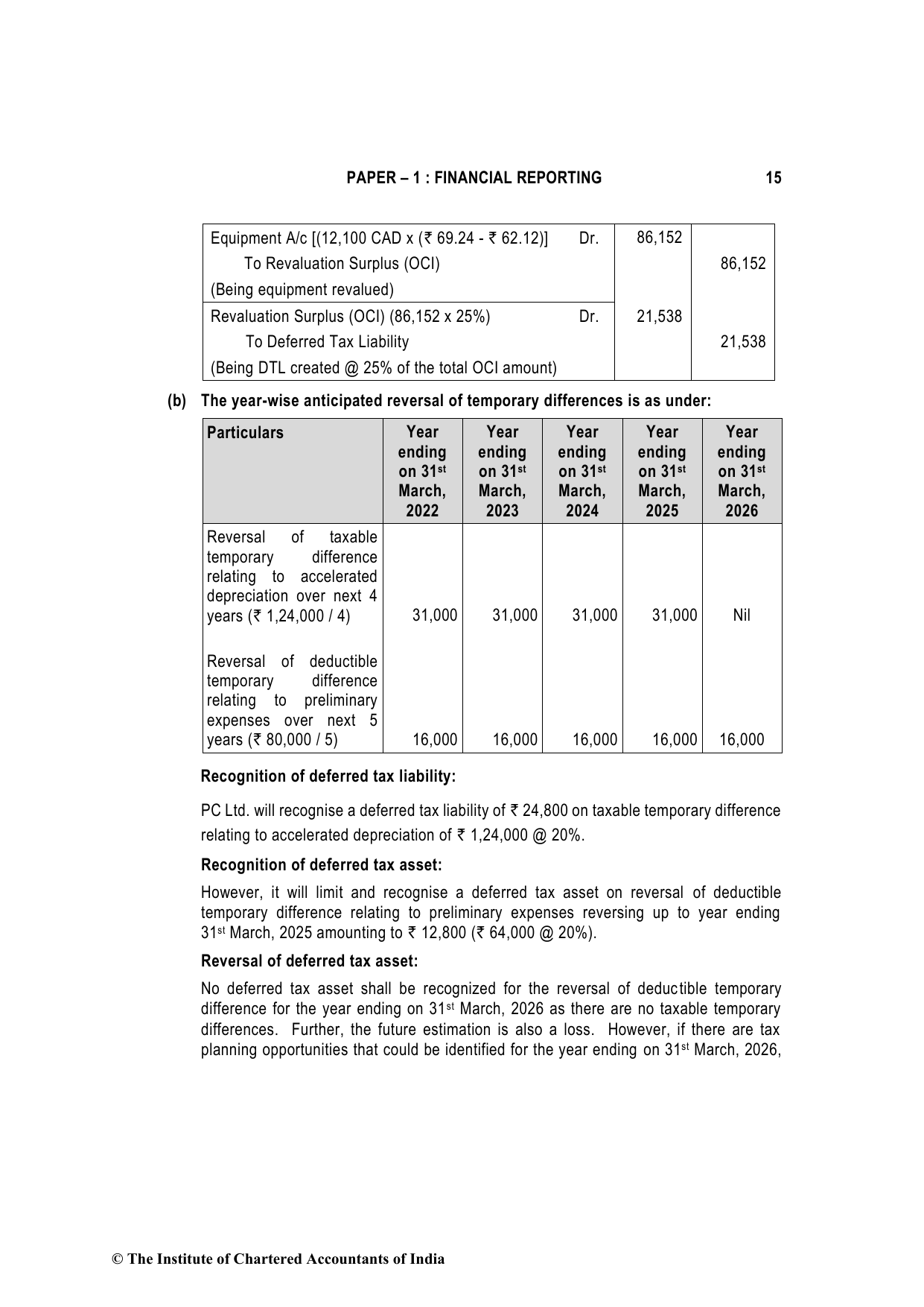 Financial Reporting December 2021, question page 15