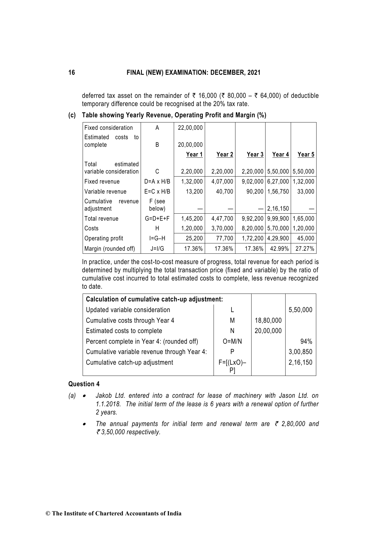 Financial Reporting December 2021, question page 16