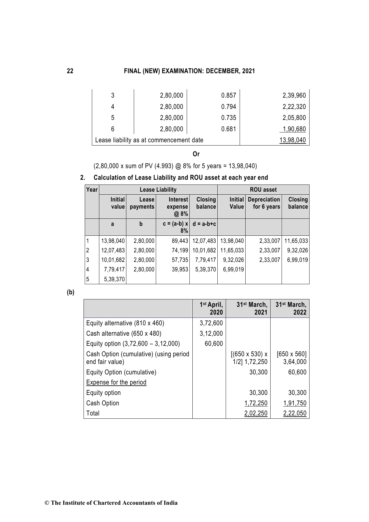 Financial Reporting December 2021, question page 22