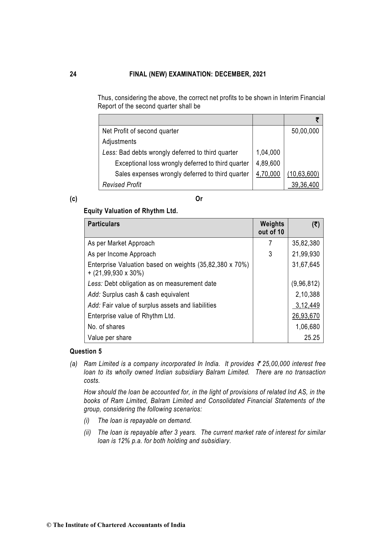 Financial Reporting December 2021, question page 24