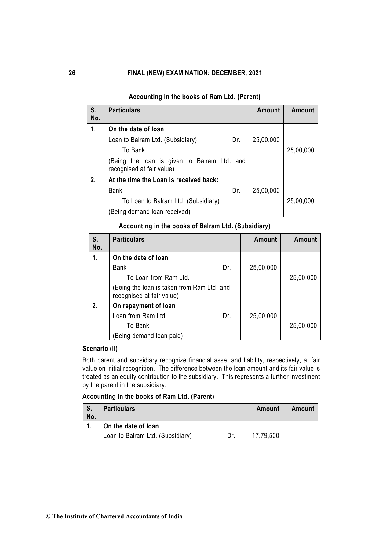 Financial Reporting December 2021, question page 26