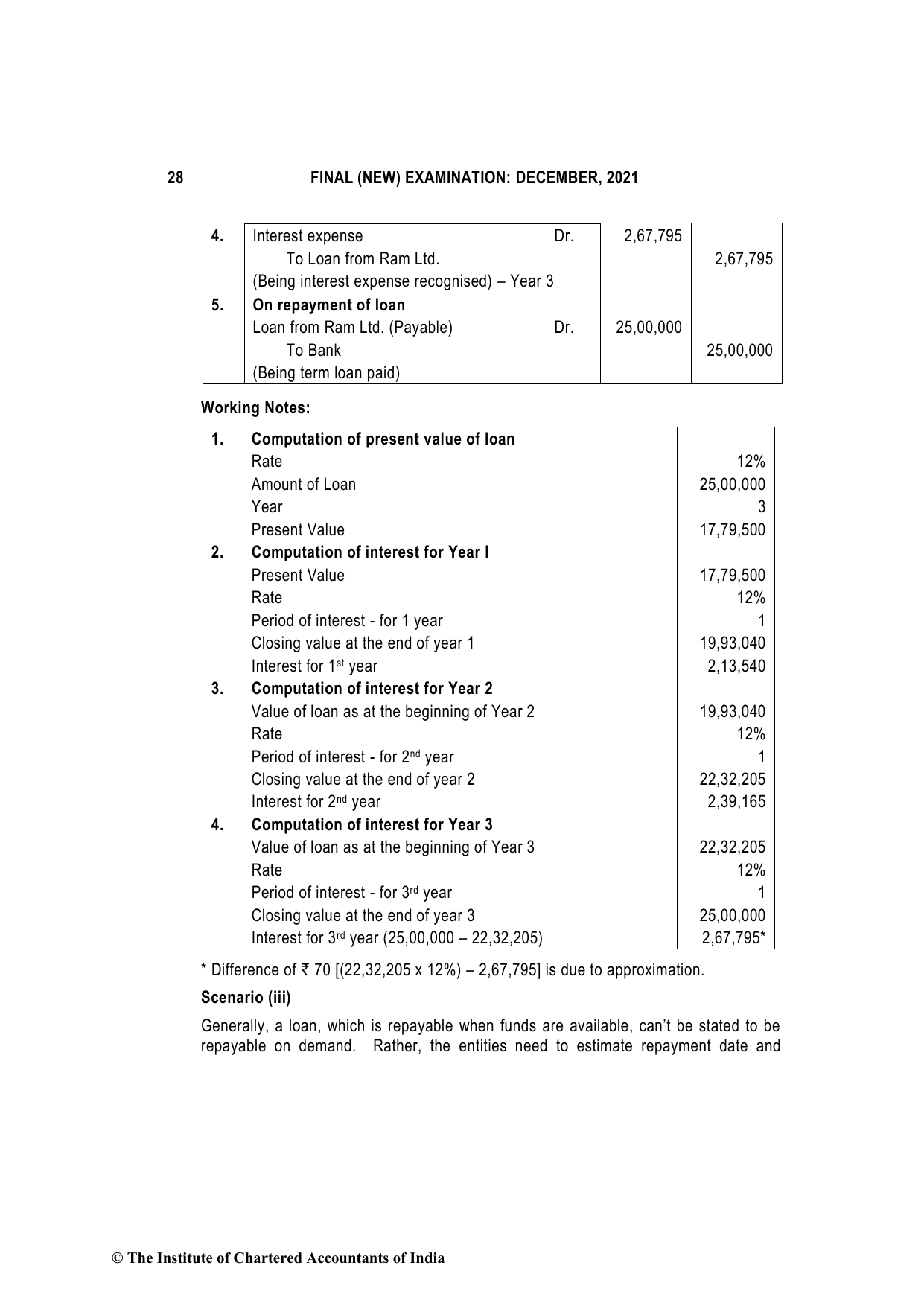Financial Reporting December 2021, question page 28