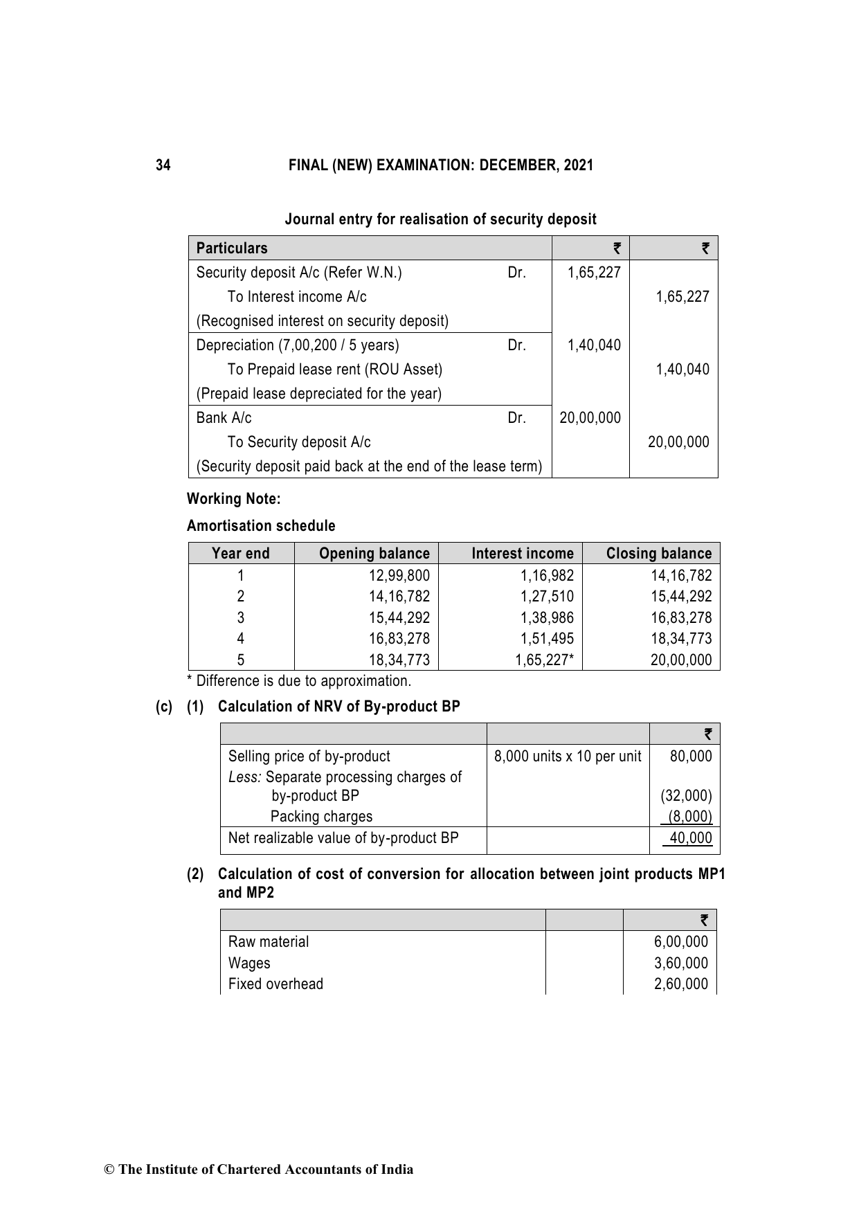 Financial Reporting December 2021, question page 34