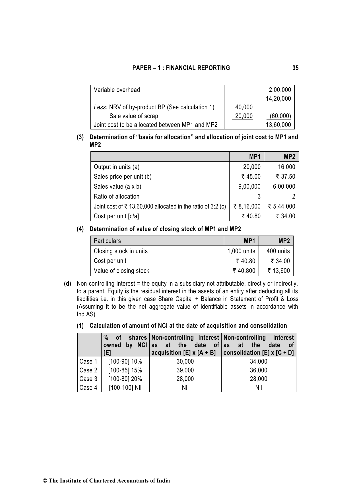 Financial Reporting December 2021, question page 35