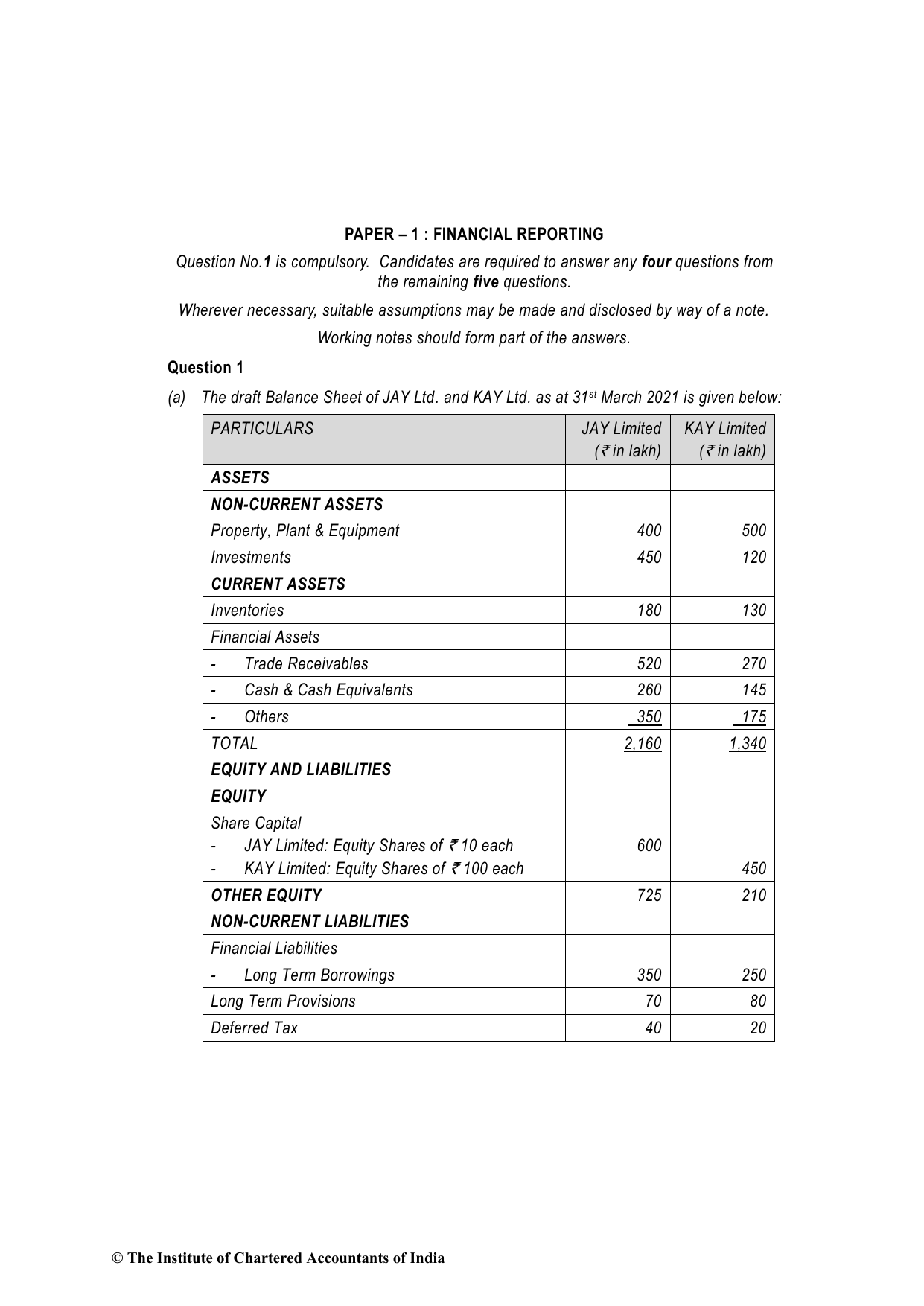 Financial Reporting May 2022, question page 1