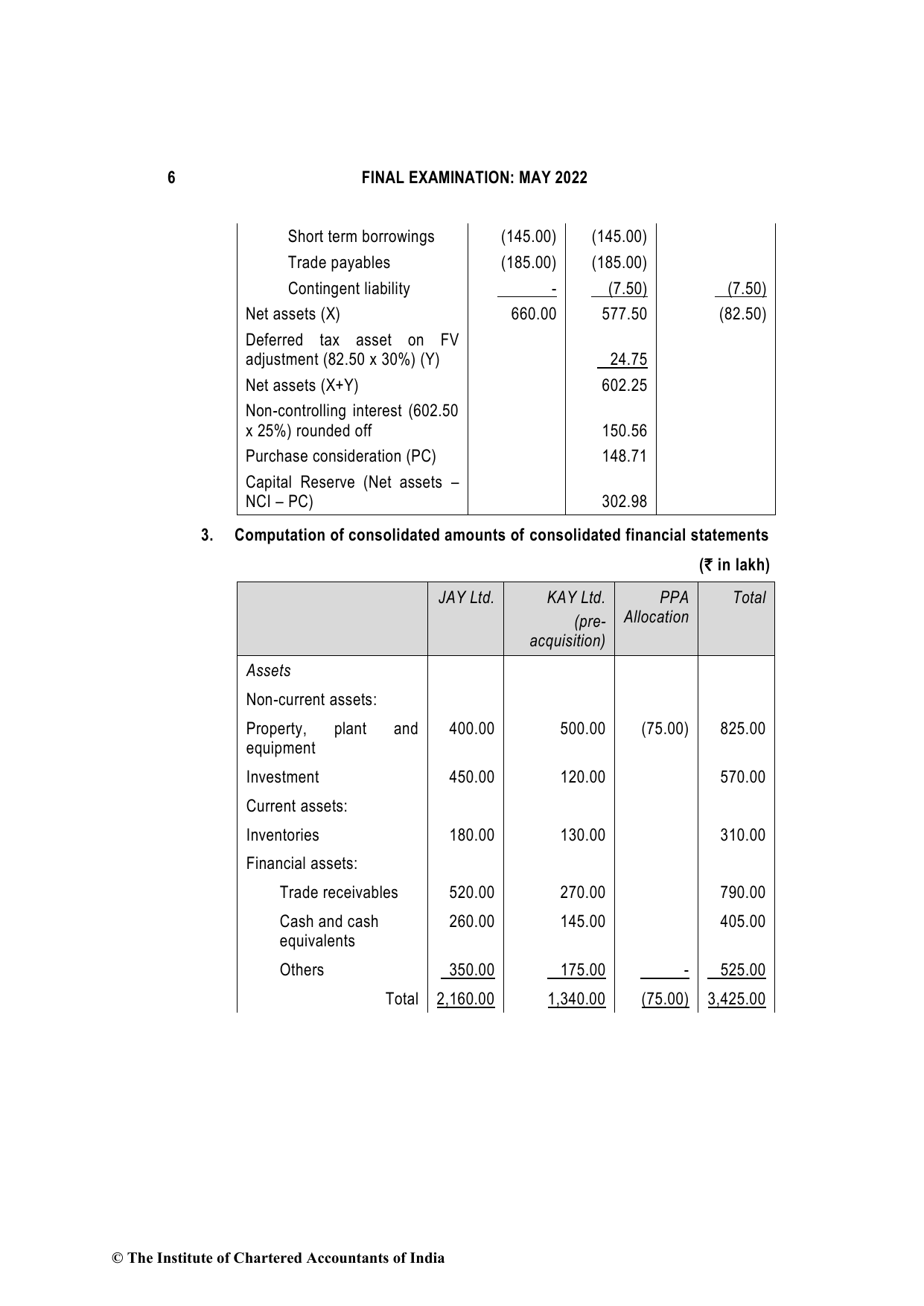 Financial Reporting May 2022, question page 6