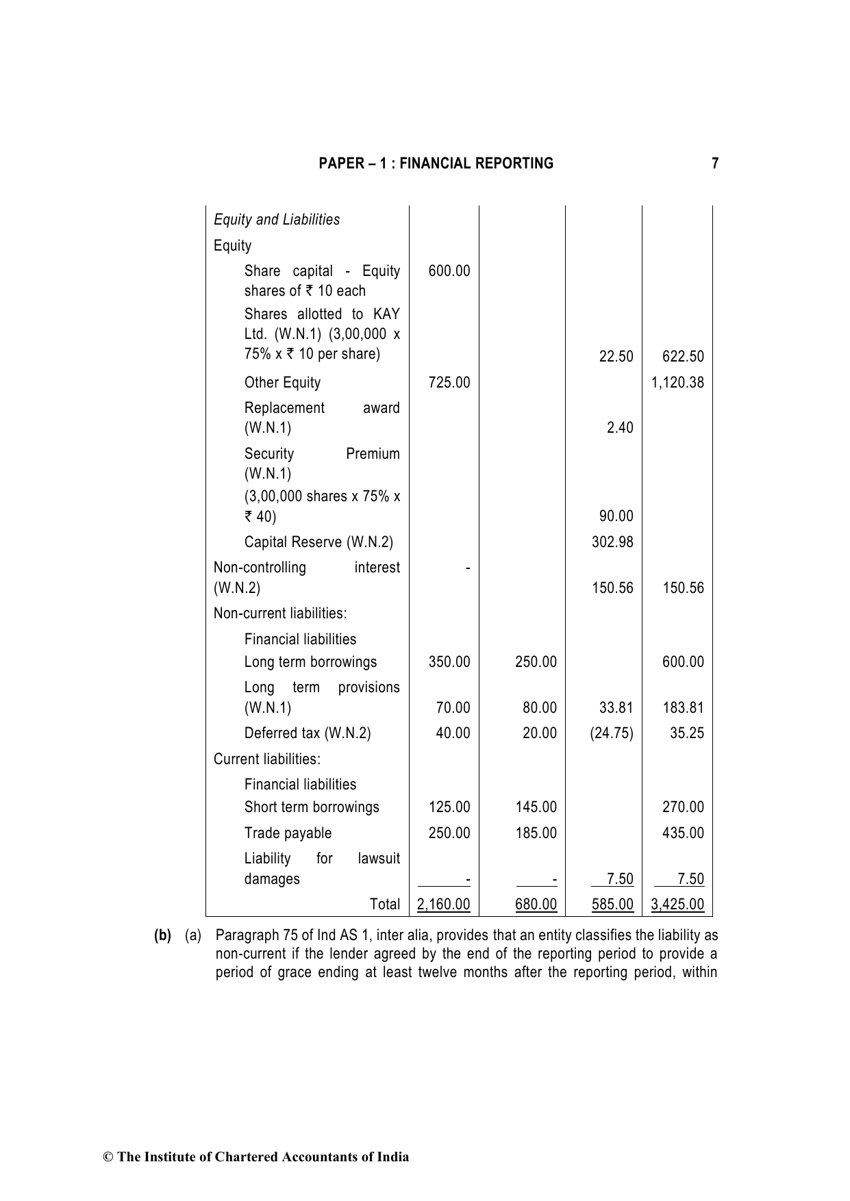 Financial Reporting May 2022, question page 7