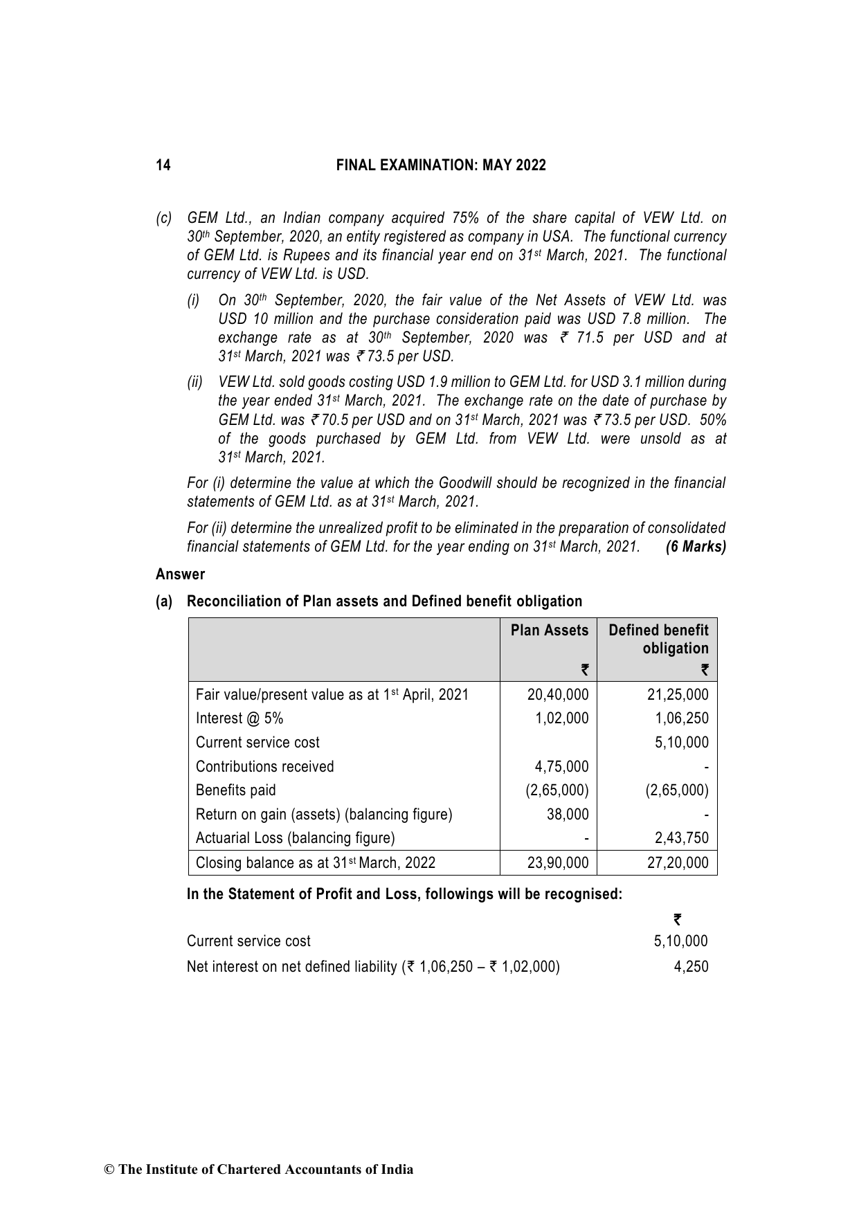 Financial Reporting May 2022, question page 14