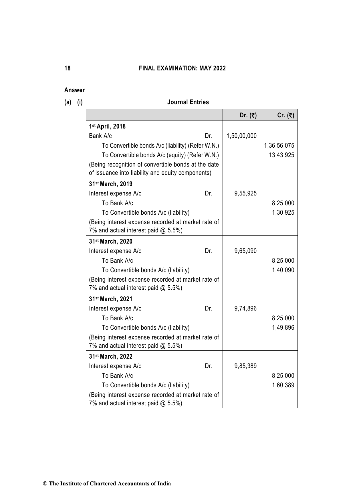 Financial Reporting May 2022, question page 18
