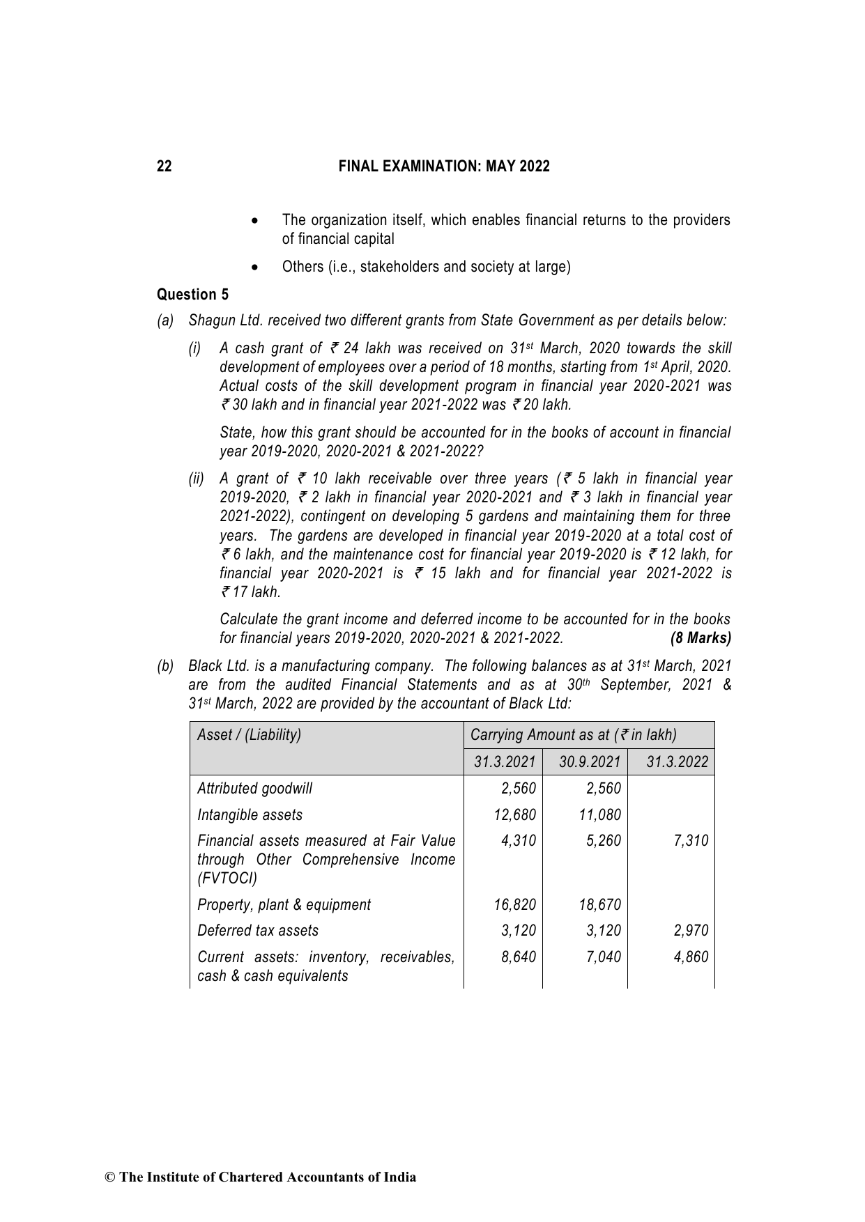 Financial Reporting May 2022, question page 22