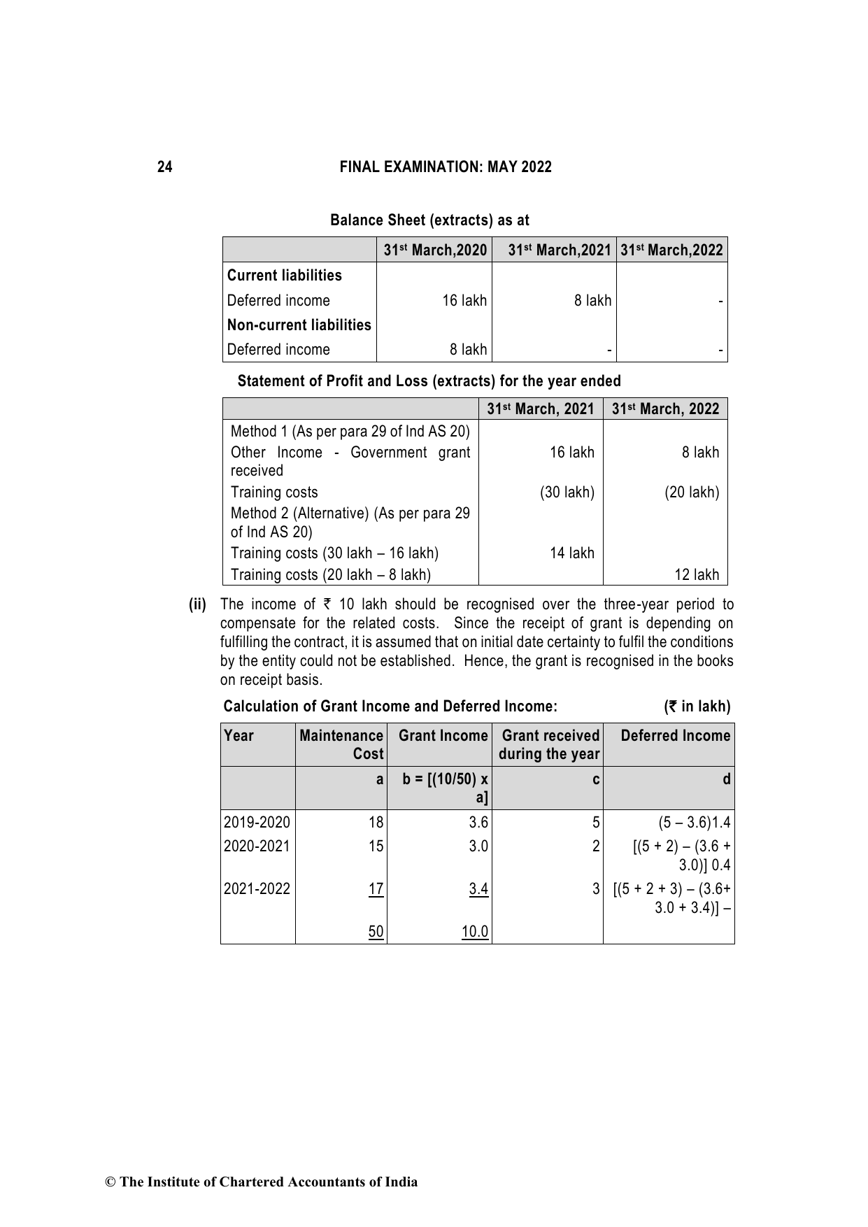 Financial Reporting May 2022, question page 24