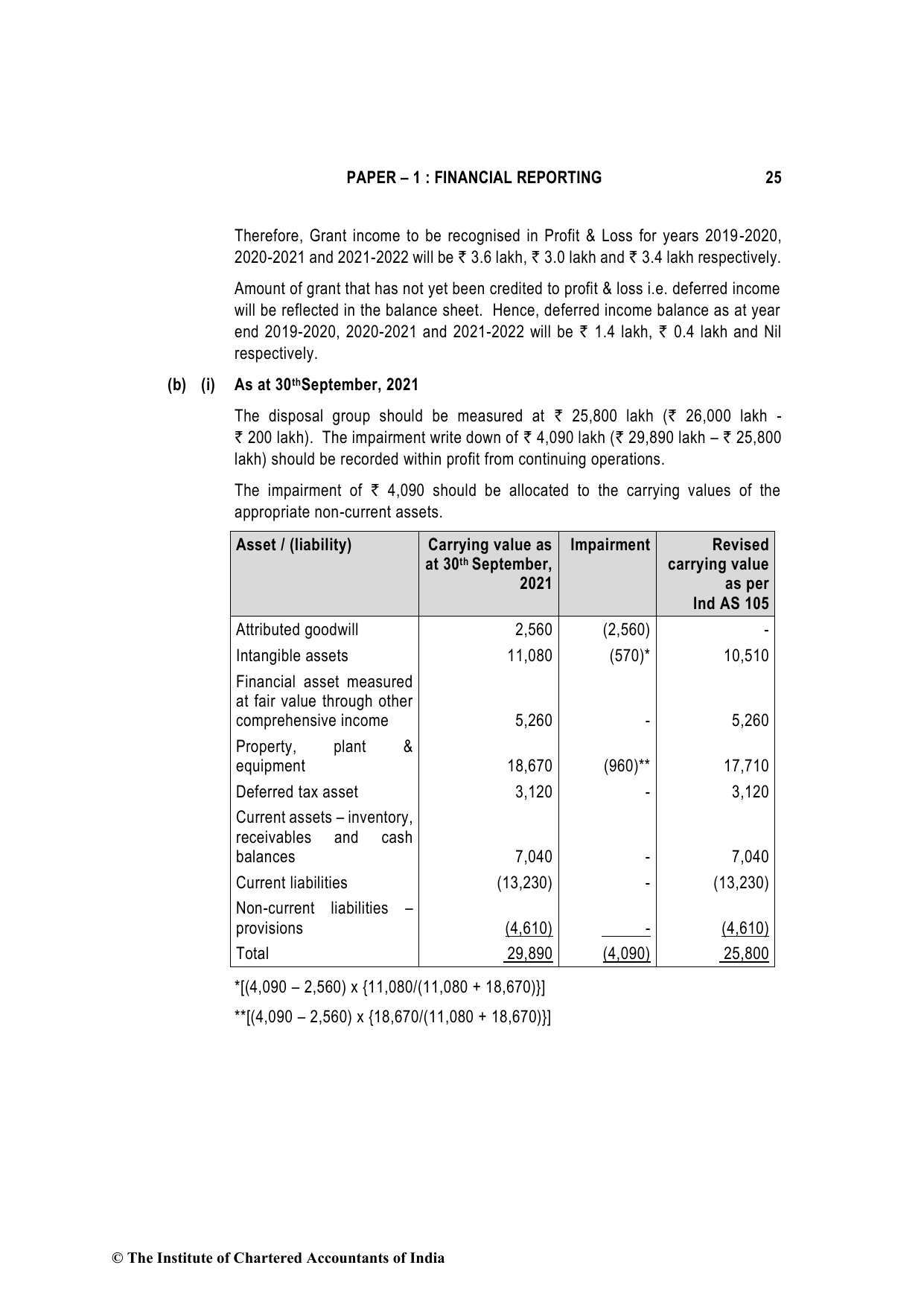 Financial Reporting May 2022, question page 25