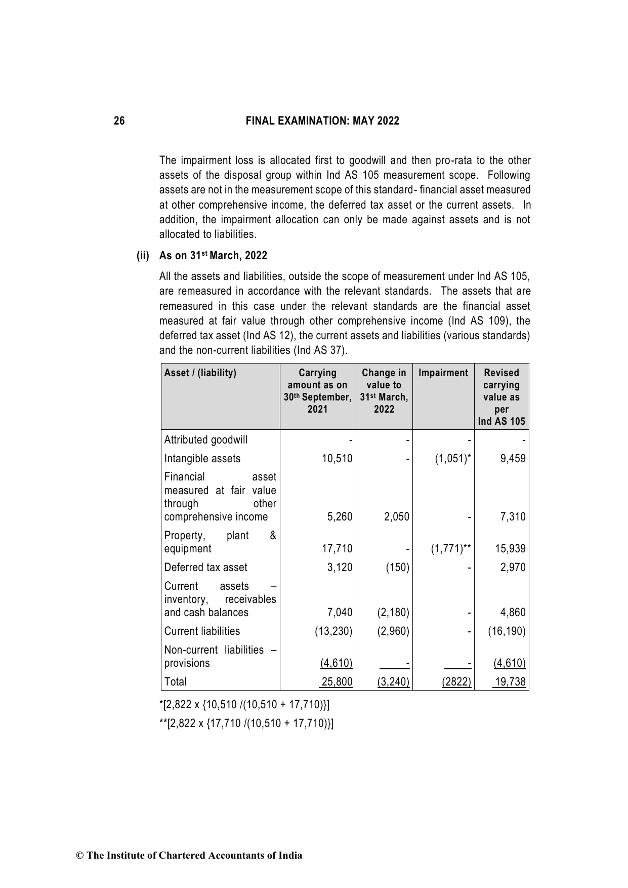 Financial Reporting May 2022, question page 26
