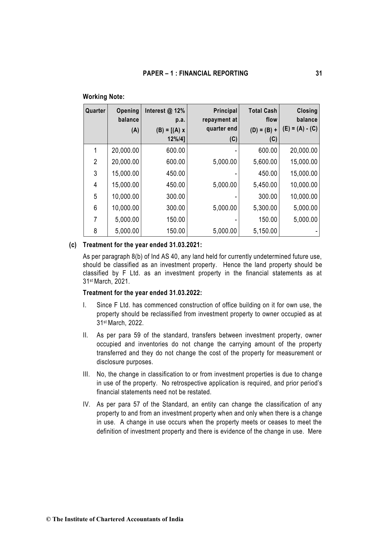 Financial Reporting May 2022, question page 31