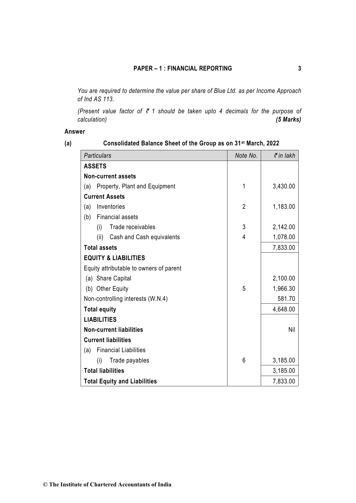 Financial Reporting November 2022, question page 3