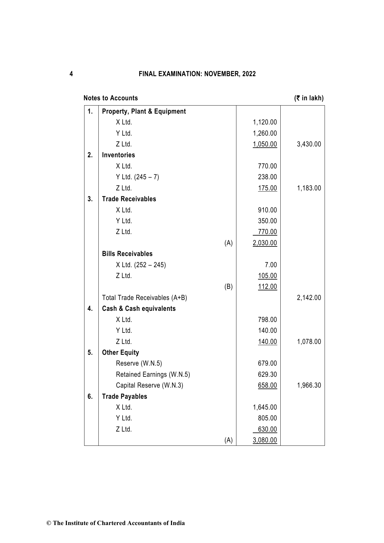 Financial Reporting November 2022, question page 4