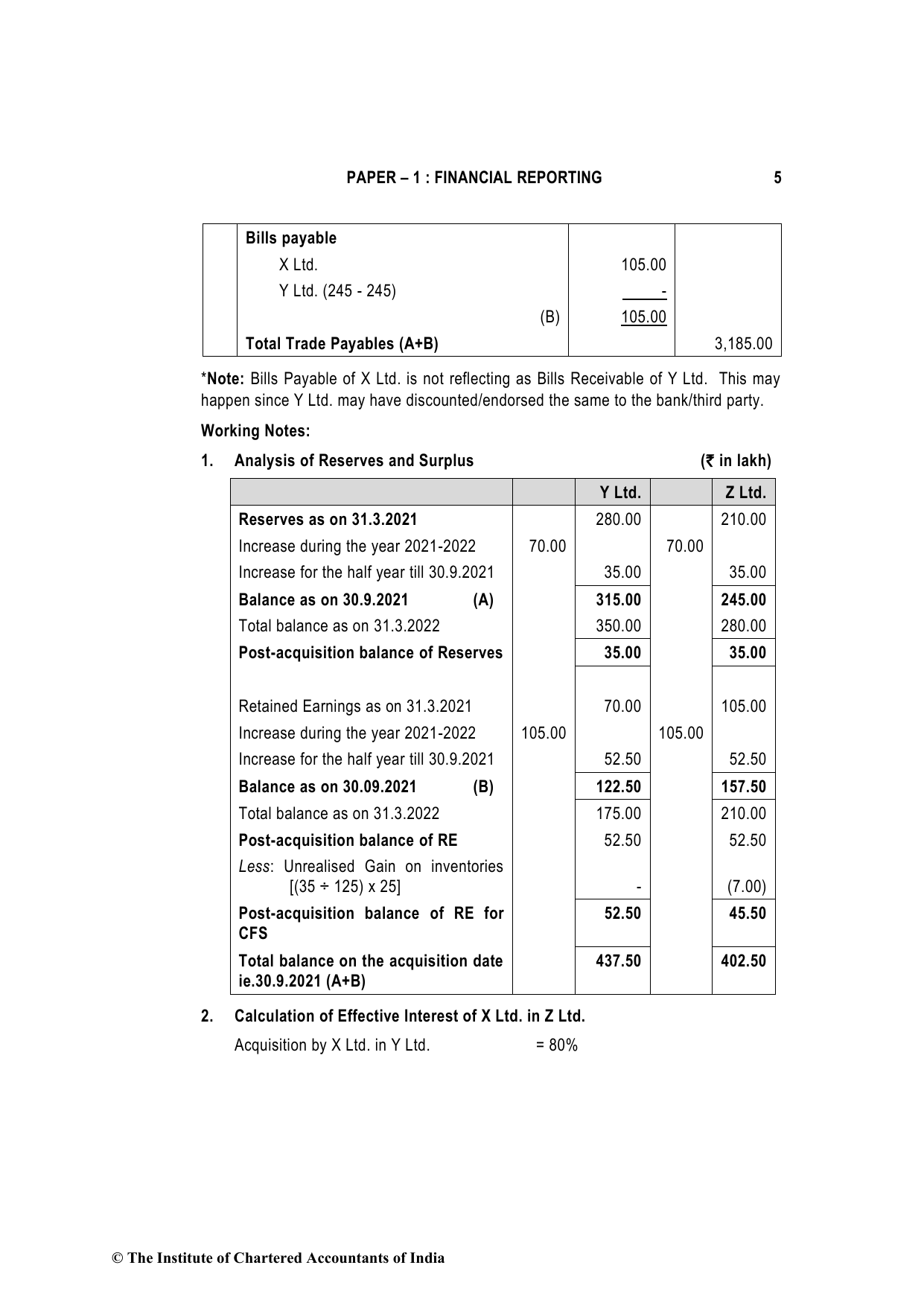 Financial Reporting November 2022, question page 5