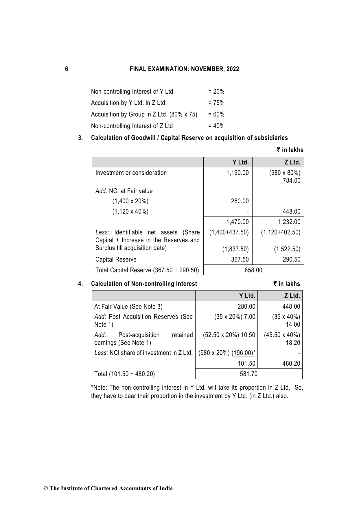 Financial Reporting November 2022, question page 6