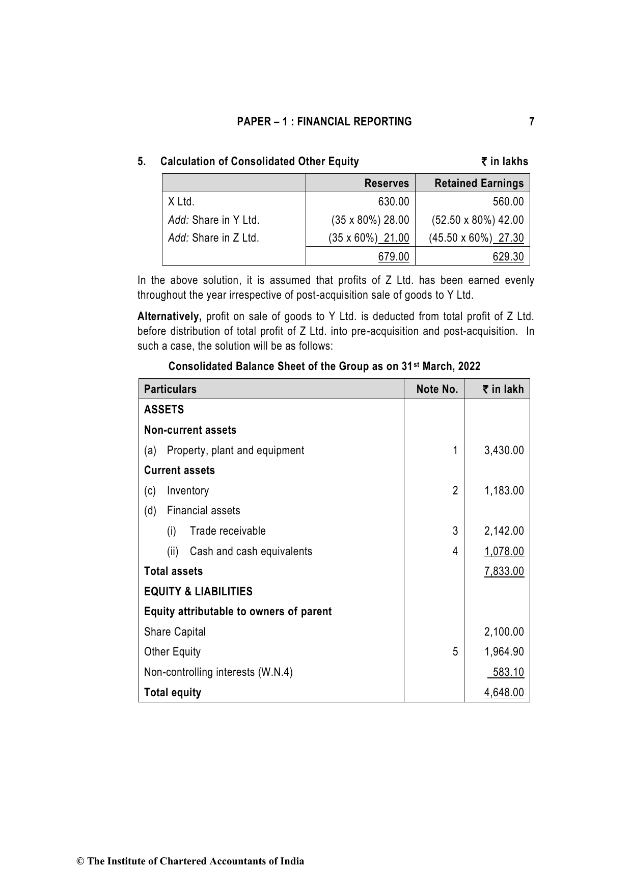 Financial Reporting November 2022, question page 7