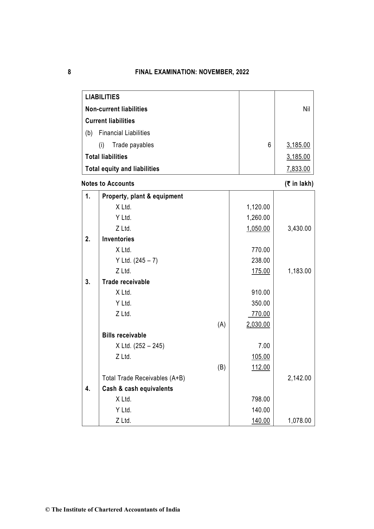 Financial Reporting November 2022, question page 8