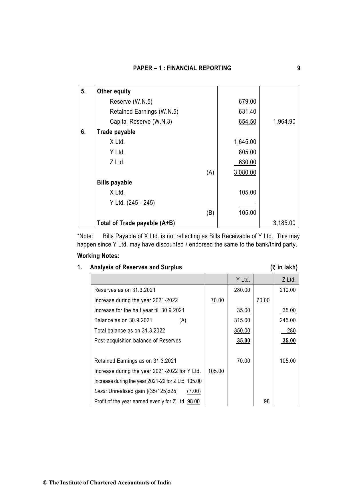 Financial Reporting November 2022, question page 9
