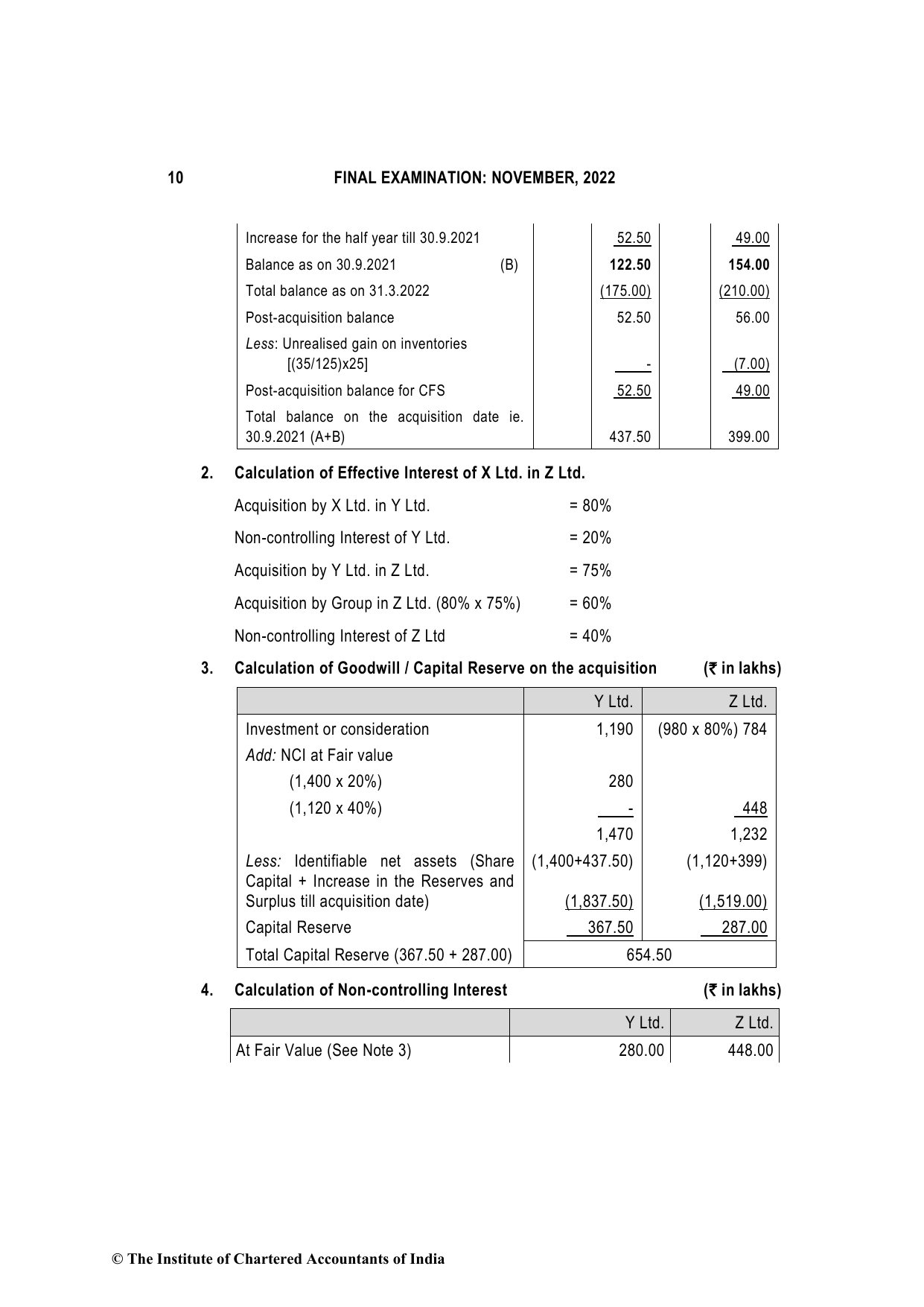 Financial Reporting November 2022, question page 10