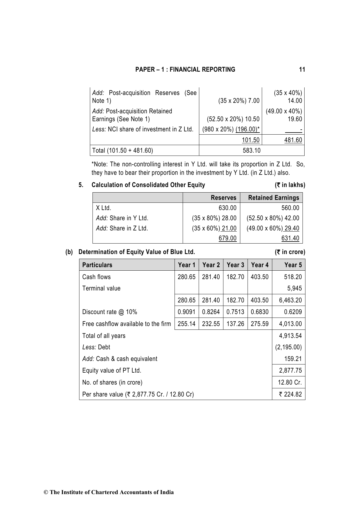 Financial Reporting November 2022, question page 11