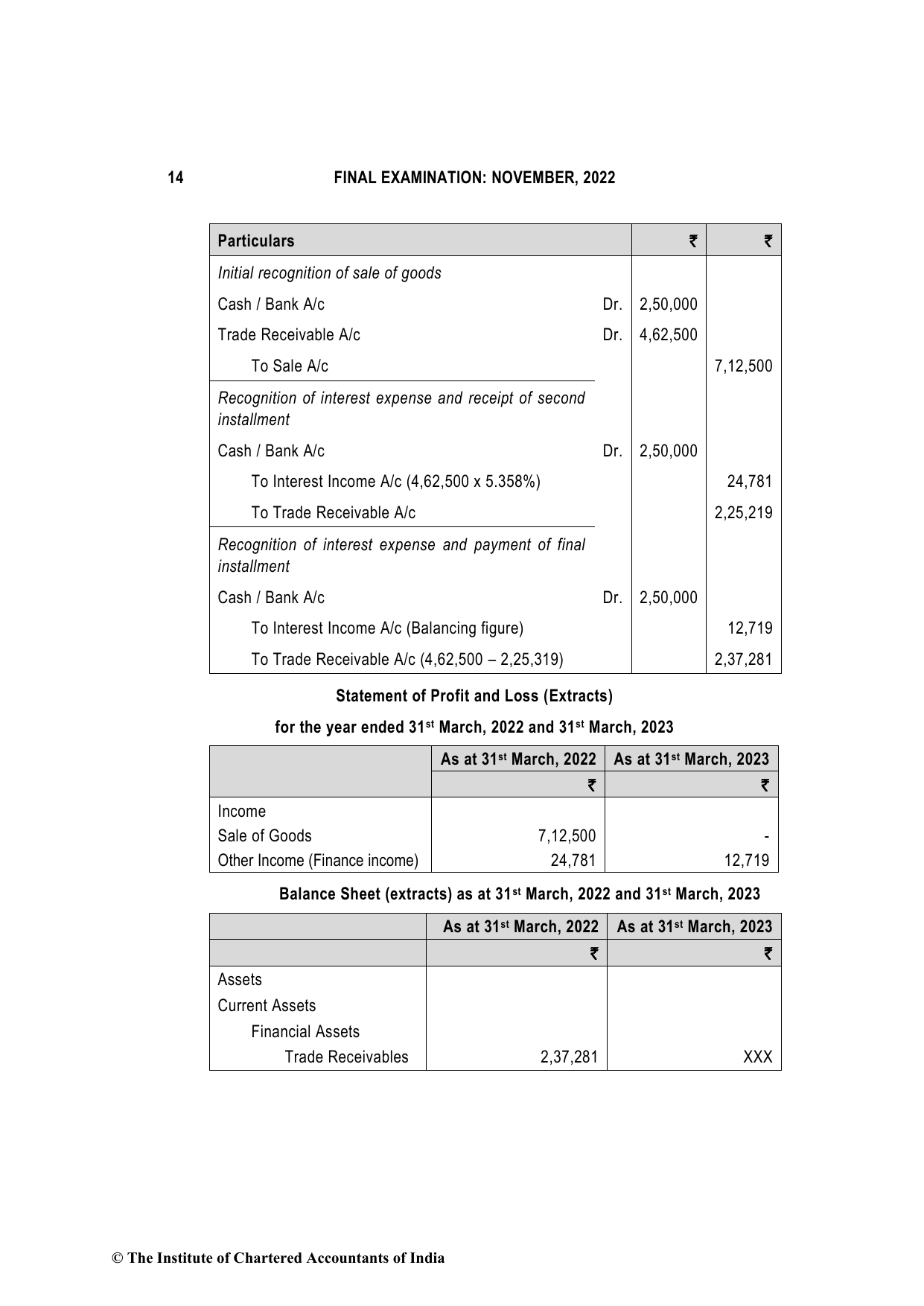Financial Reporting November 2022, question page 14
