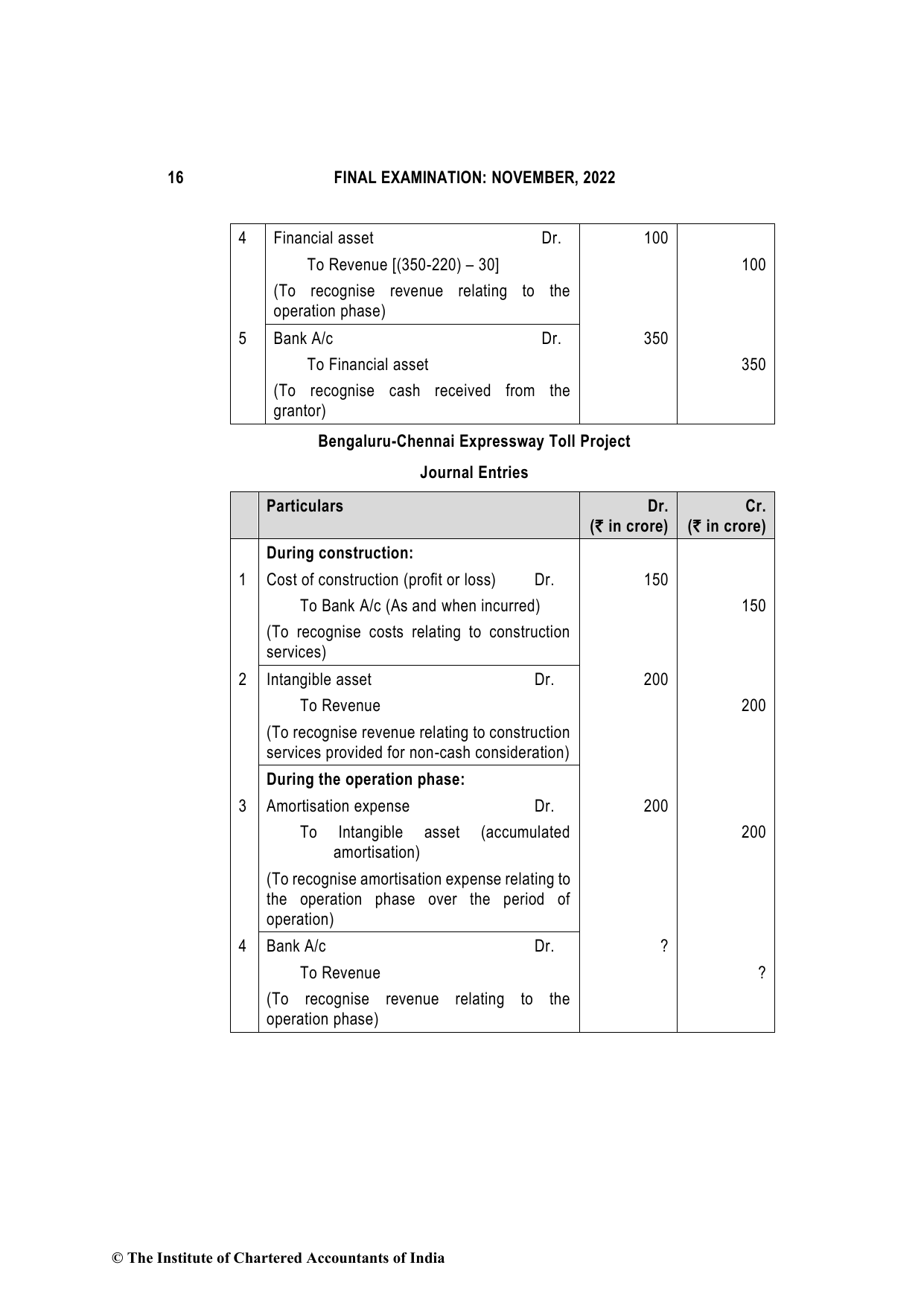 Financial Reporting November 2022, question page 16