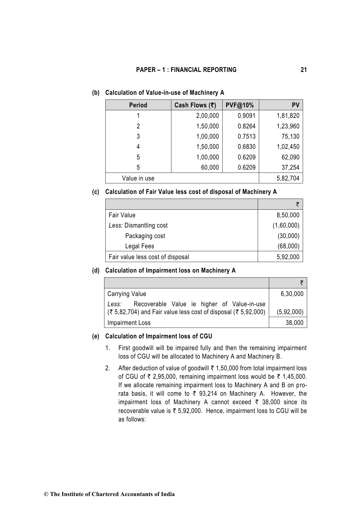 Financial Reporting November 2022, question page 21
