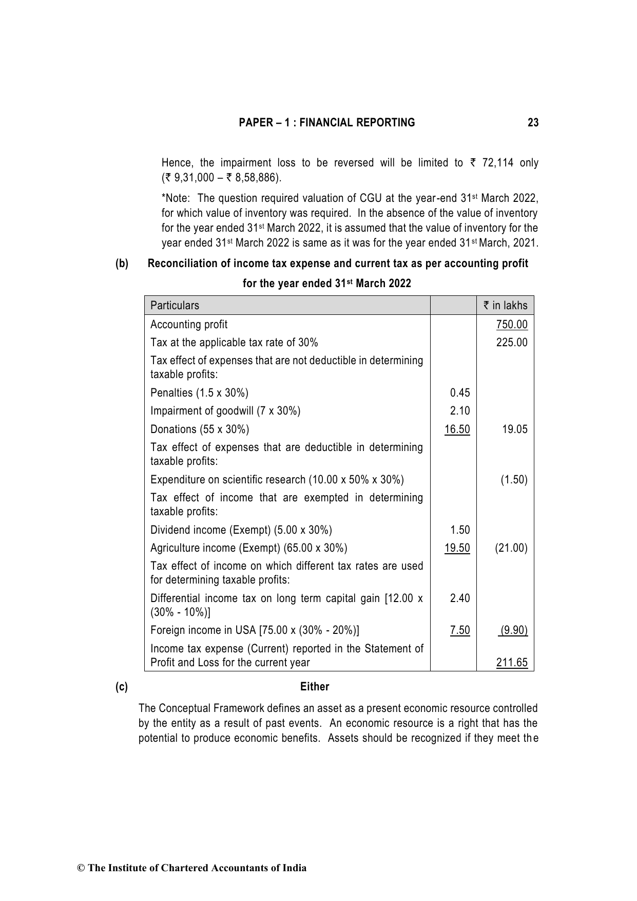 Financial Reporting November 2022, question page 23