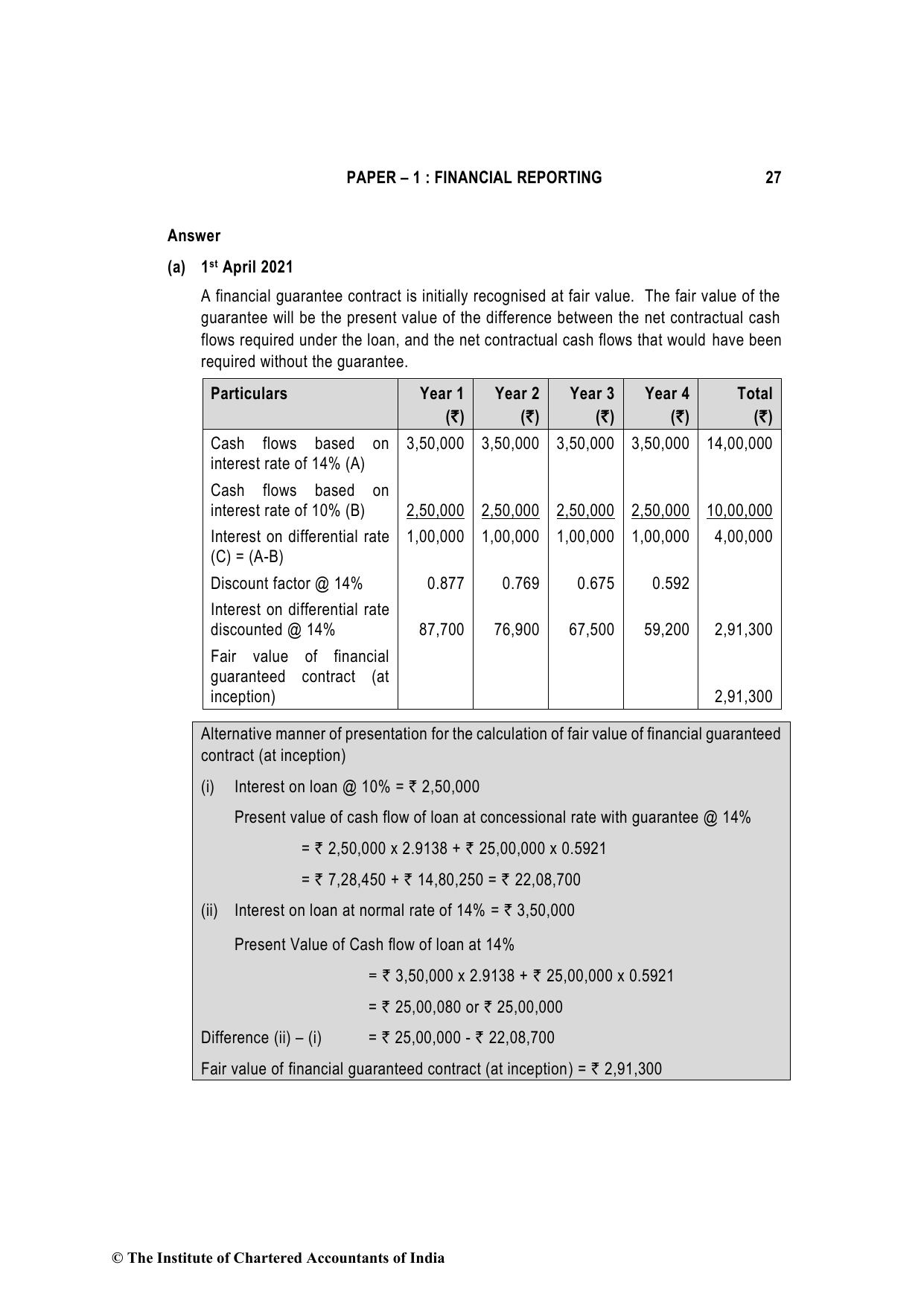 Financial Reporting November 2022, question page 27