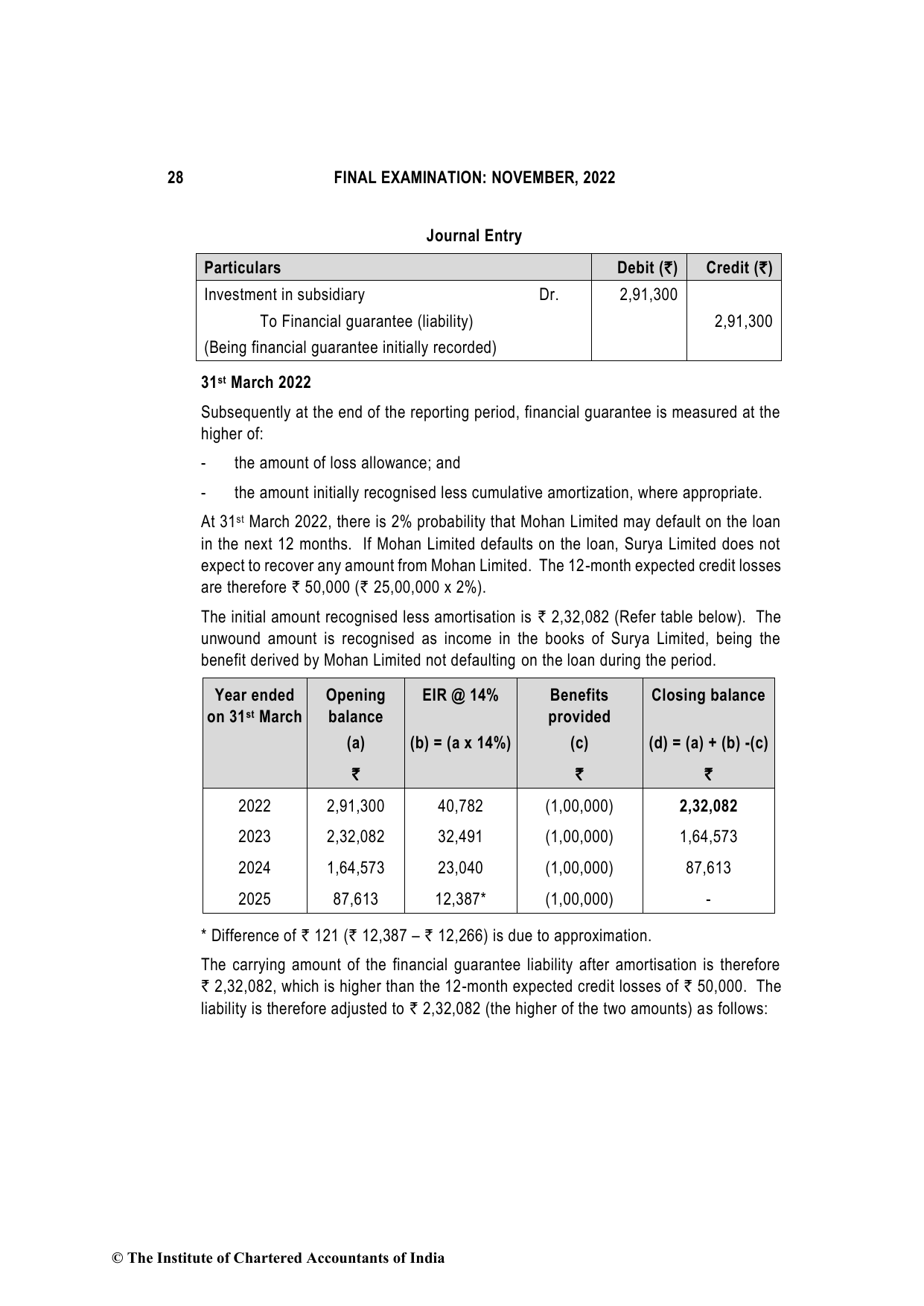 Financial Reporting November 2022, question page 28