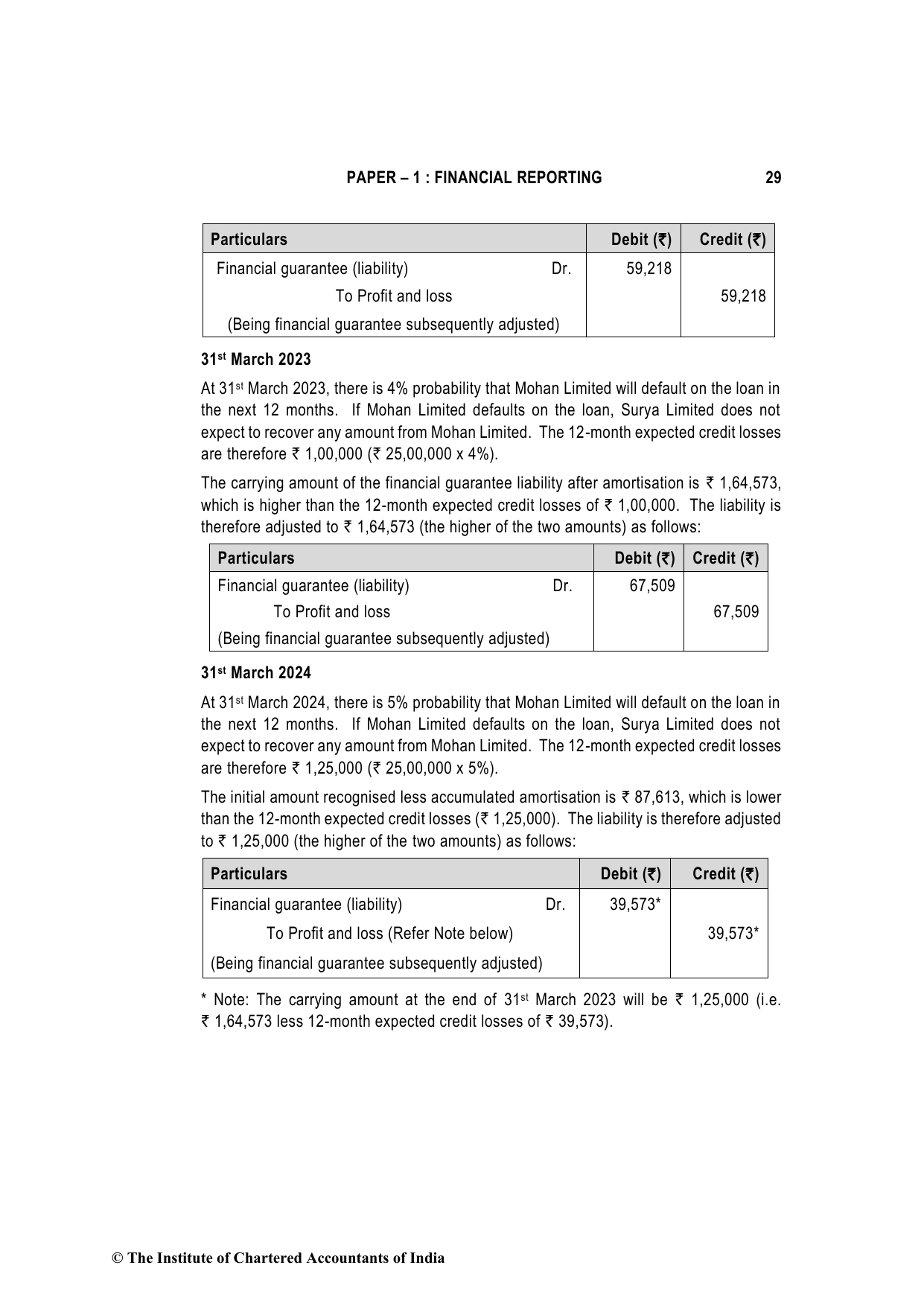 Financial Reporting November 2022, question page 29