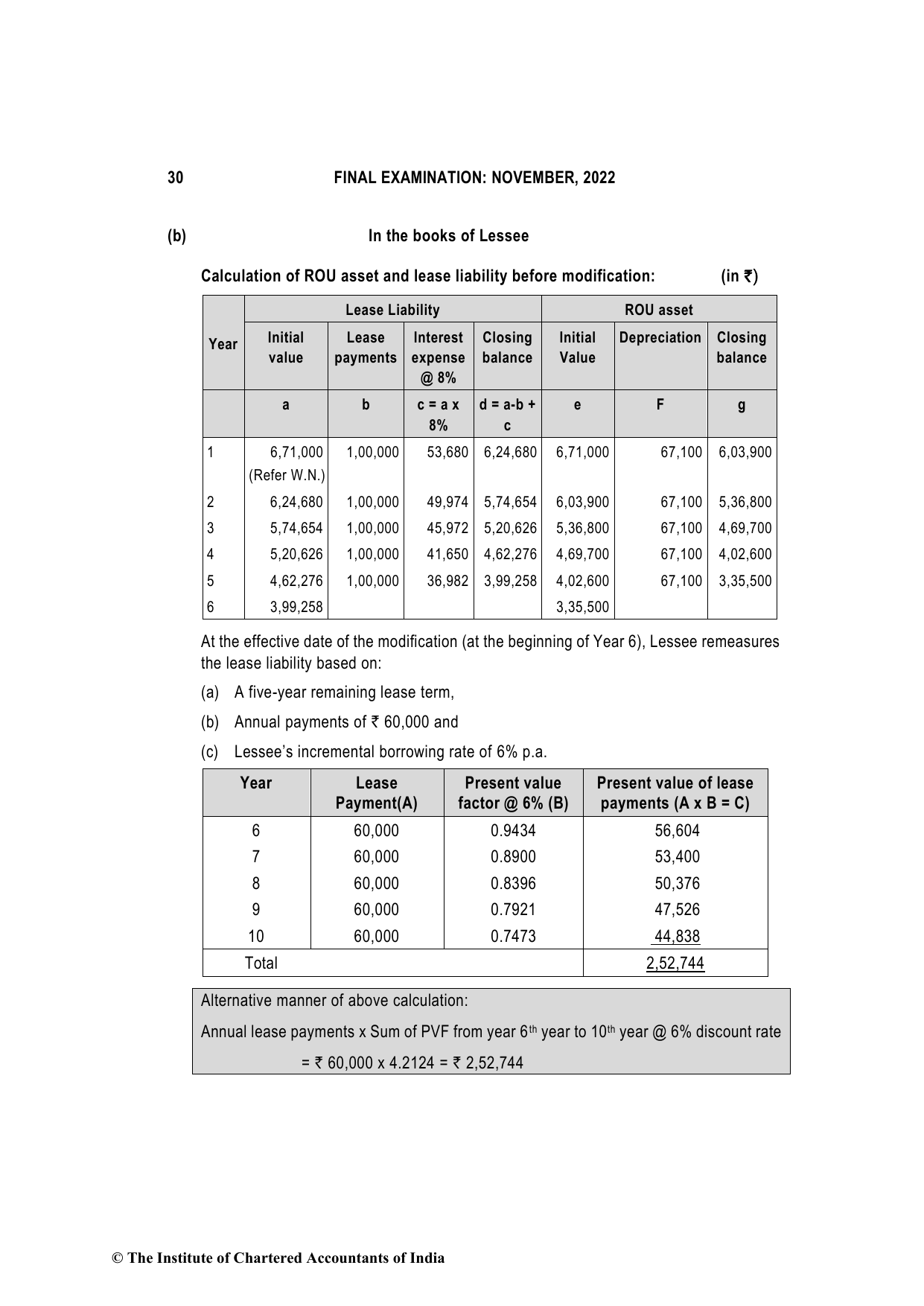 Financial Reporting November 2022, question page 30
