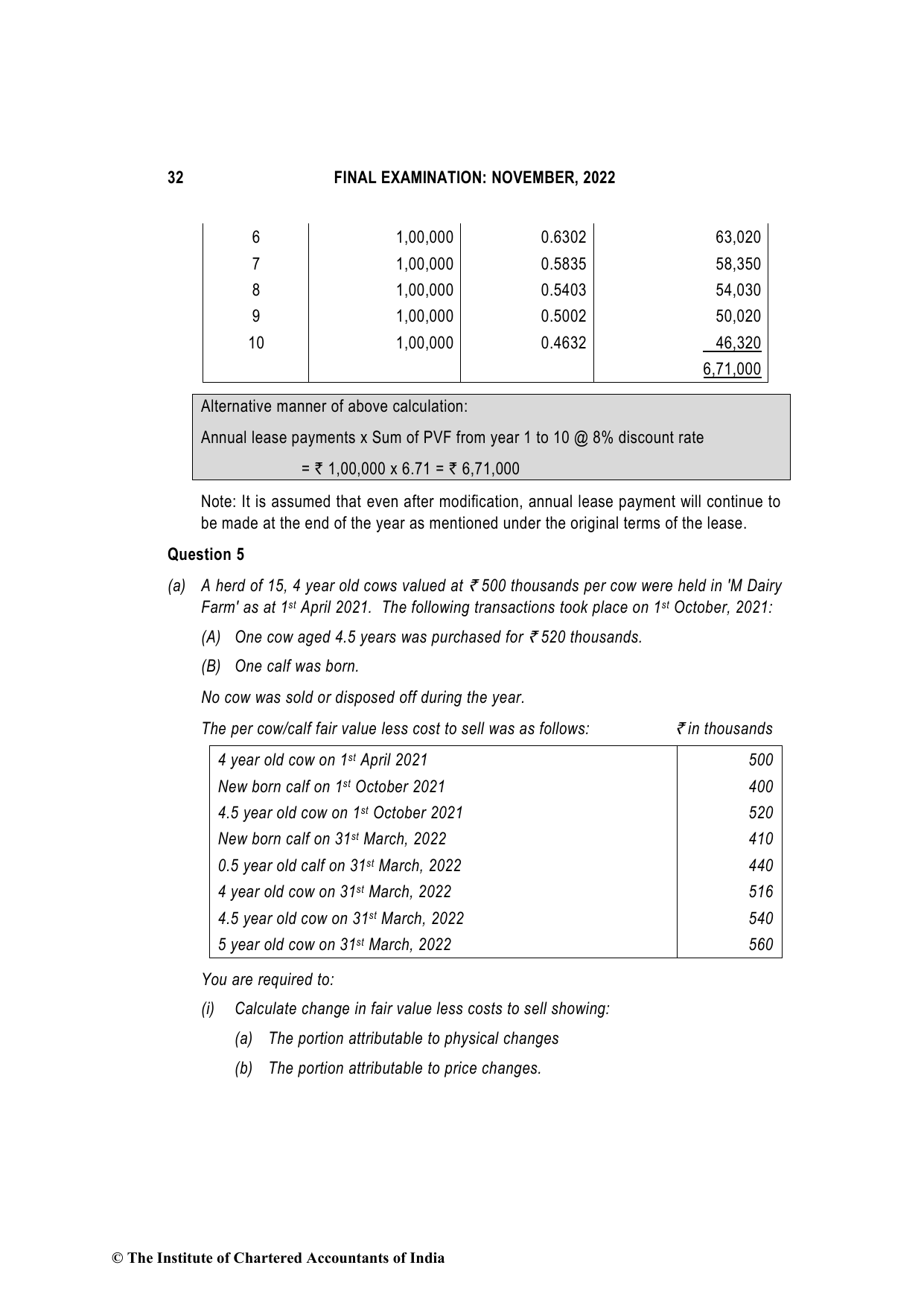 Financial Reporting November 2022, question page 32