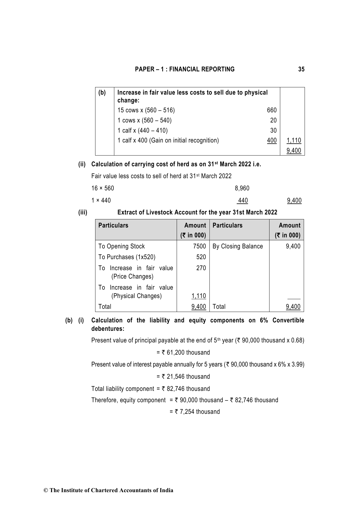Financial Reporting November 2022, question page 35
