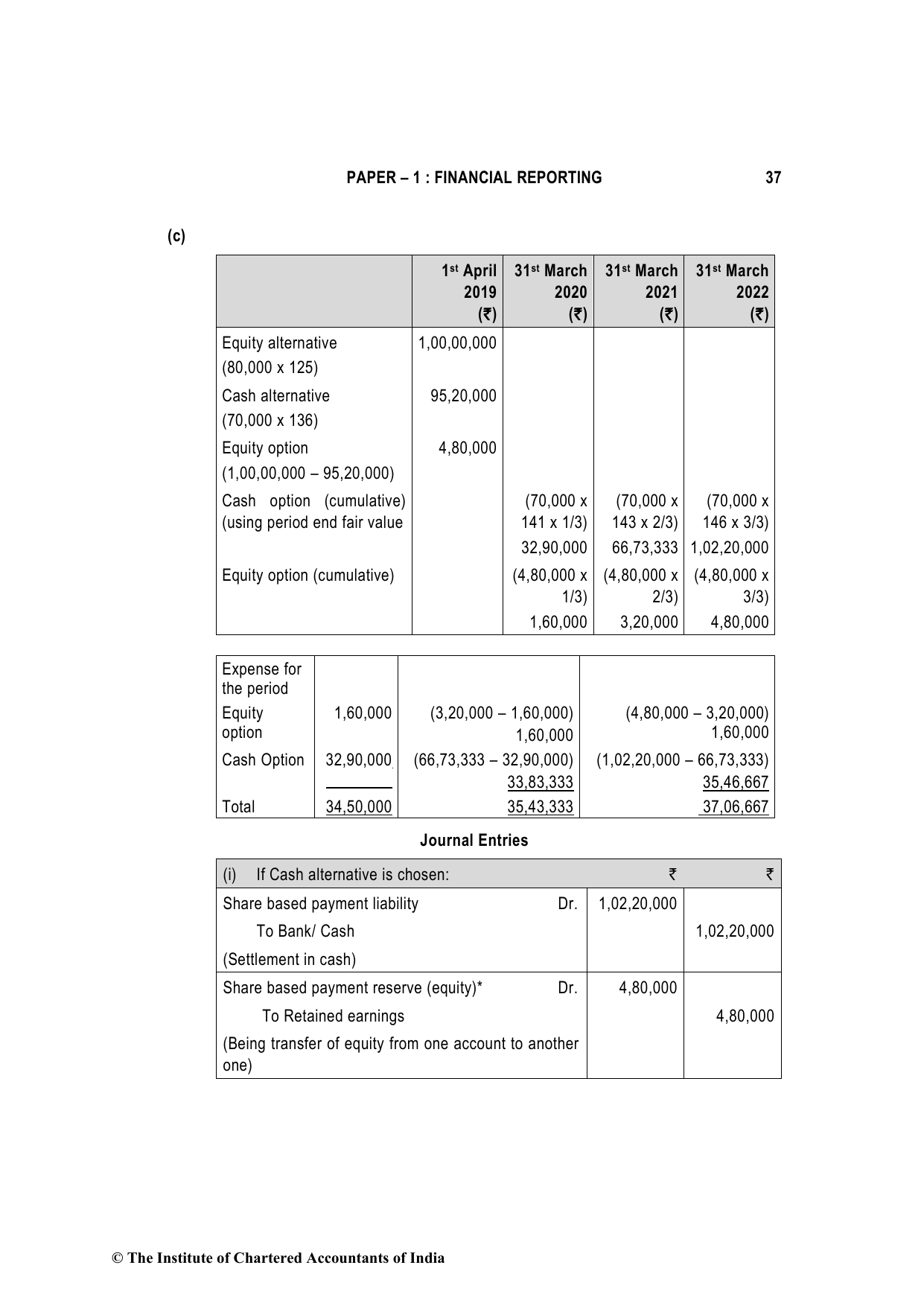 Financial Reporting November 2022, question page 37