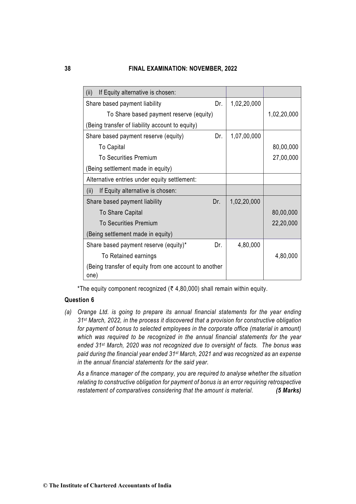 Financial Reporting November 2022, question page 38