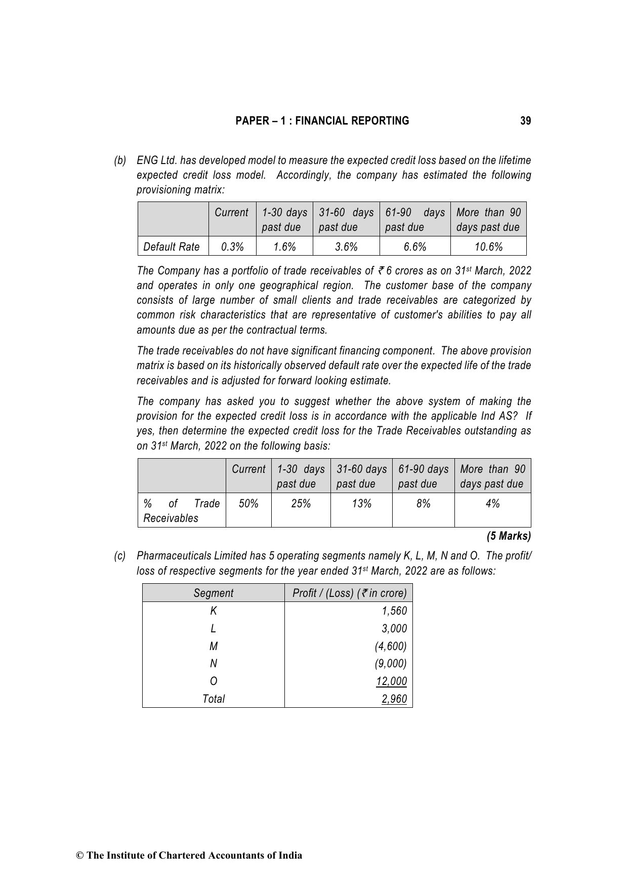 Financial Reporting November 2022, question page 39