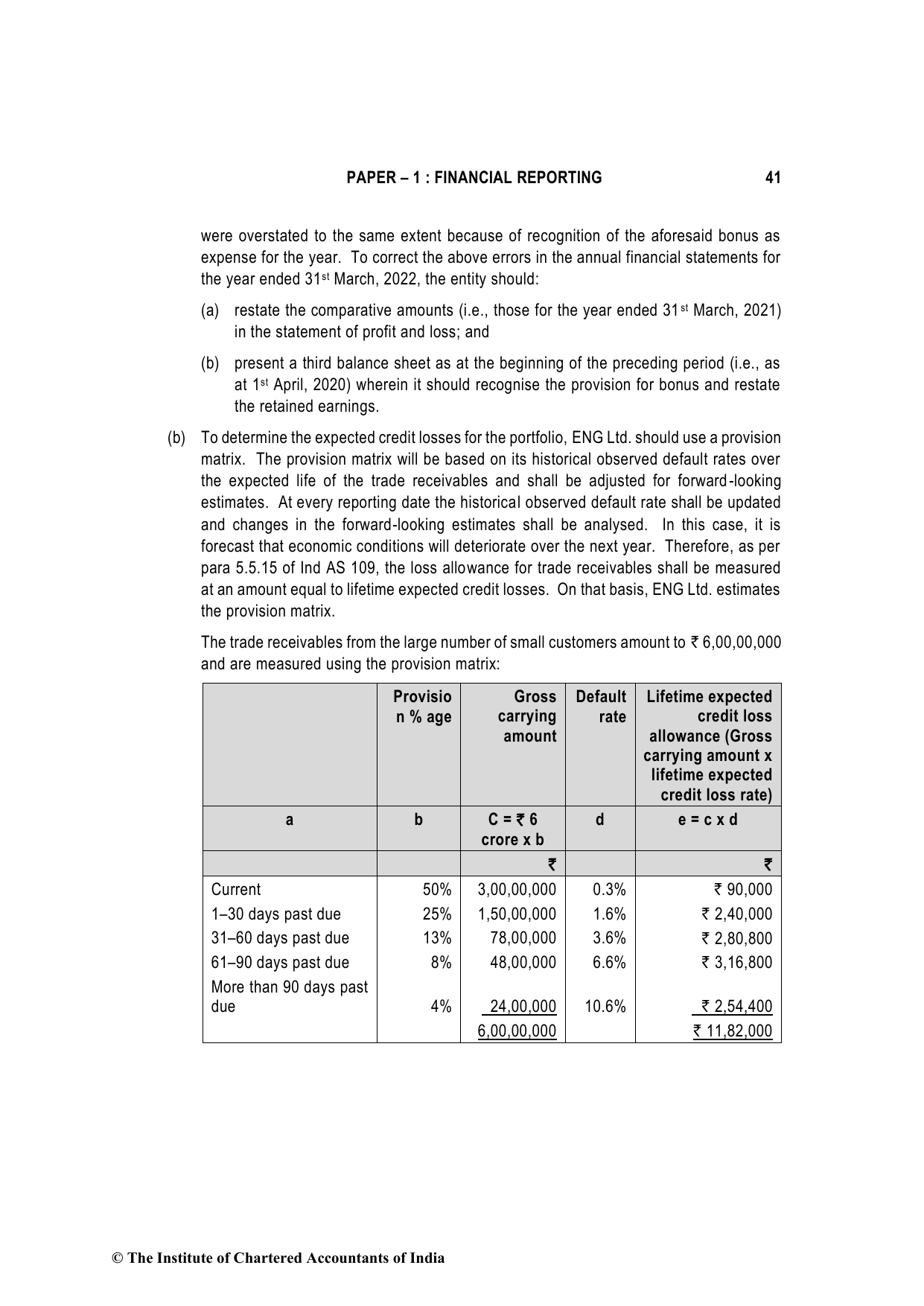 Financial Reporting November 2022, question page 41