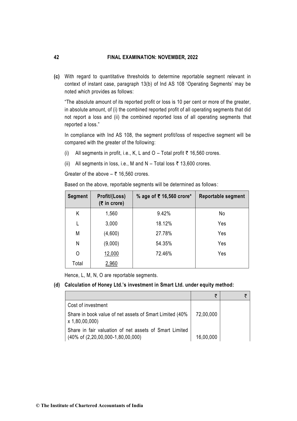 Financial Reporting November 2022, question page 42