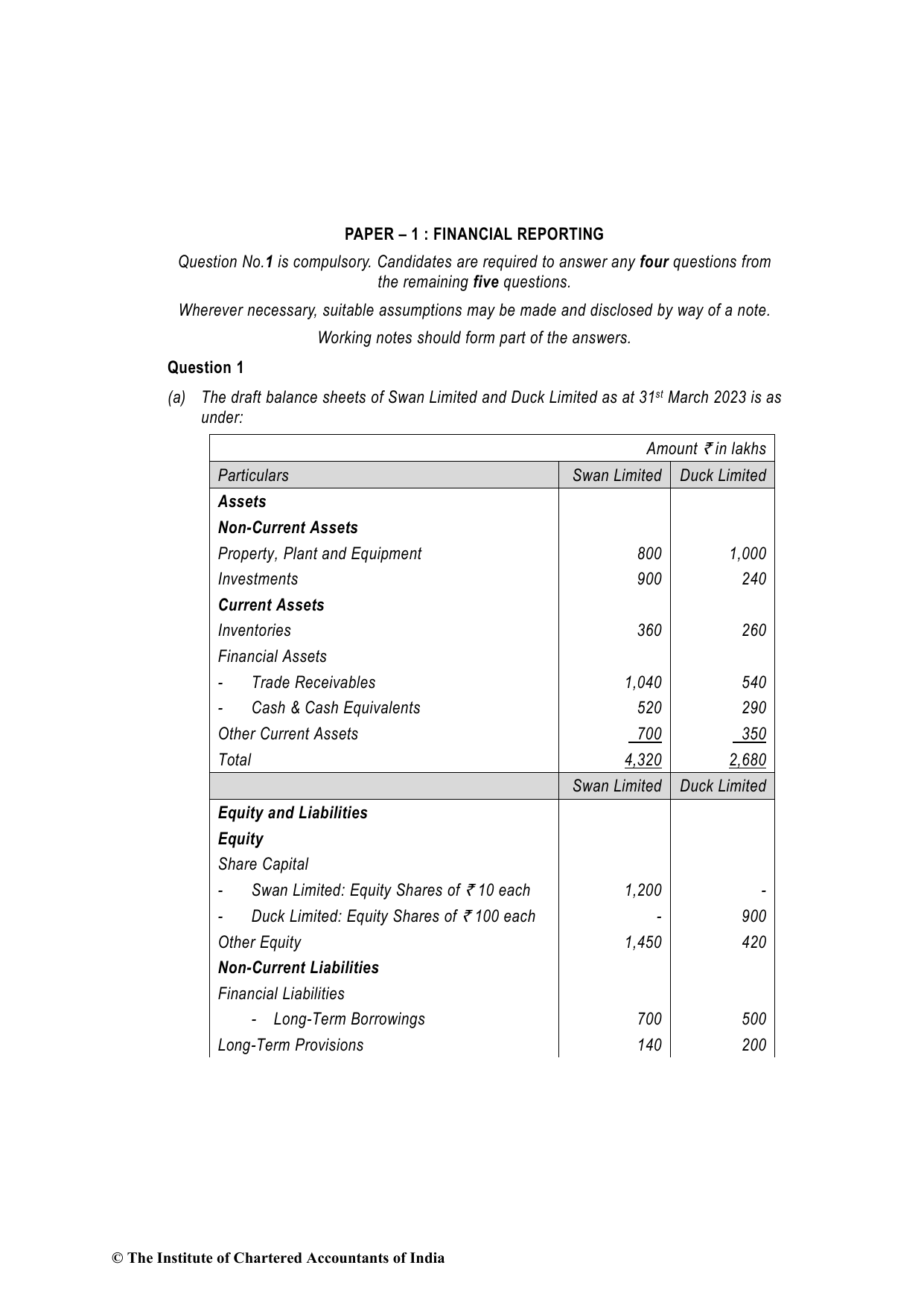 Financial Reporting May 2023, question page 1