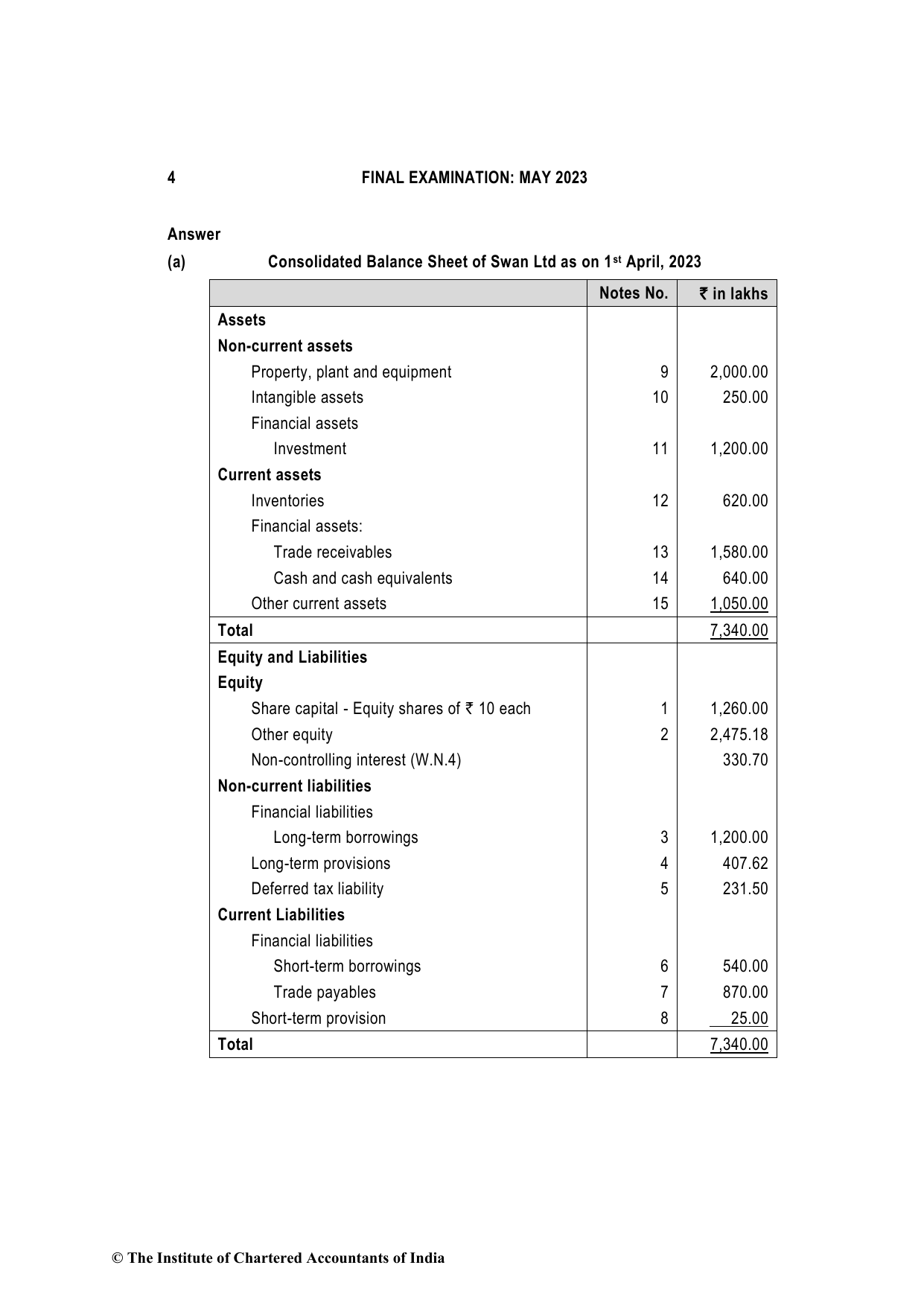 Financial Reporting May 2023, question page 4