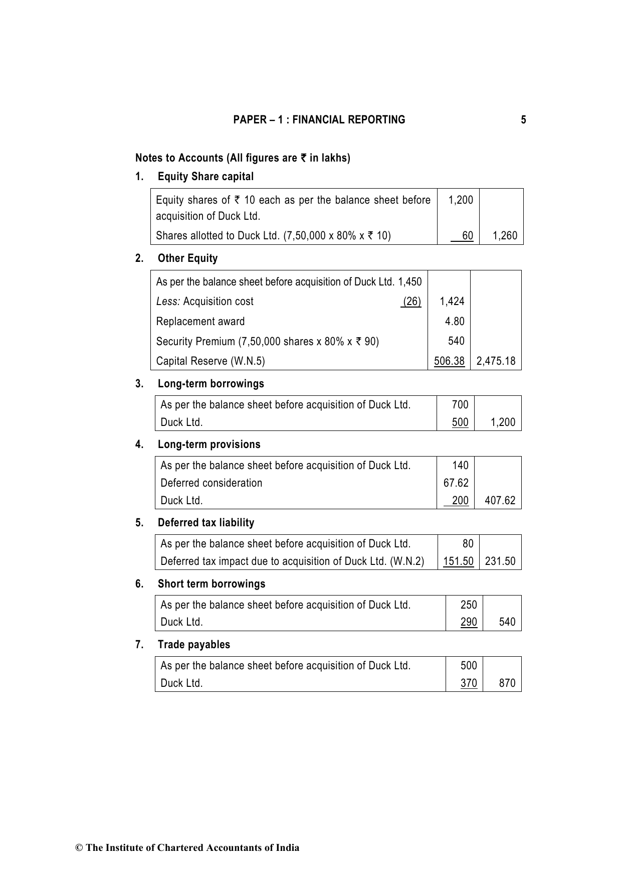 Financial Reporting May 2023, question page 5