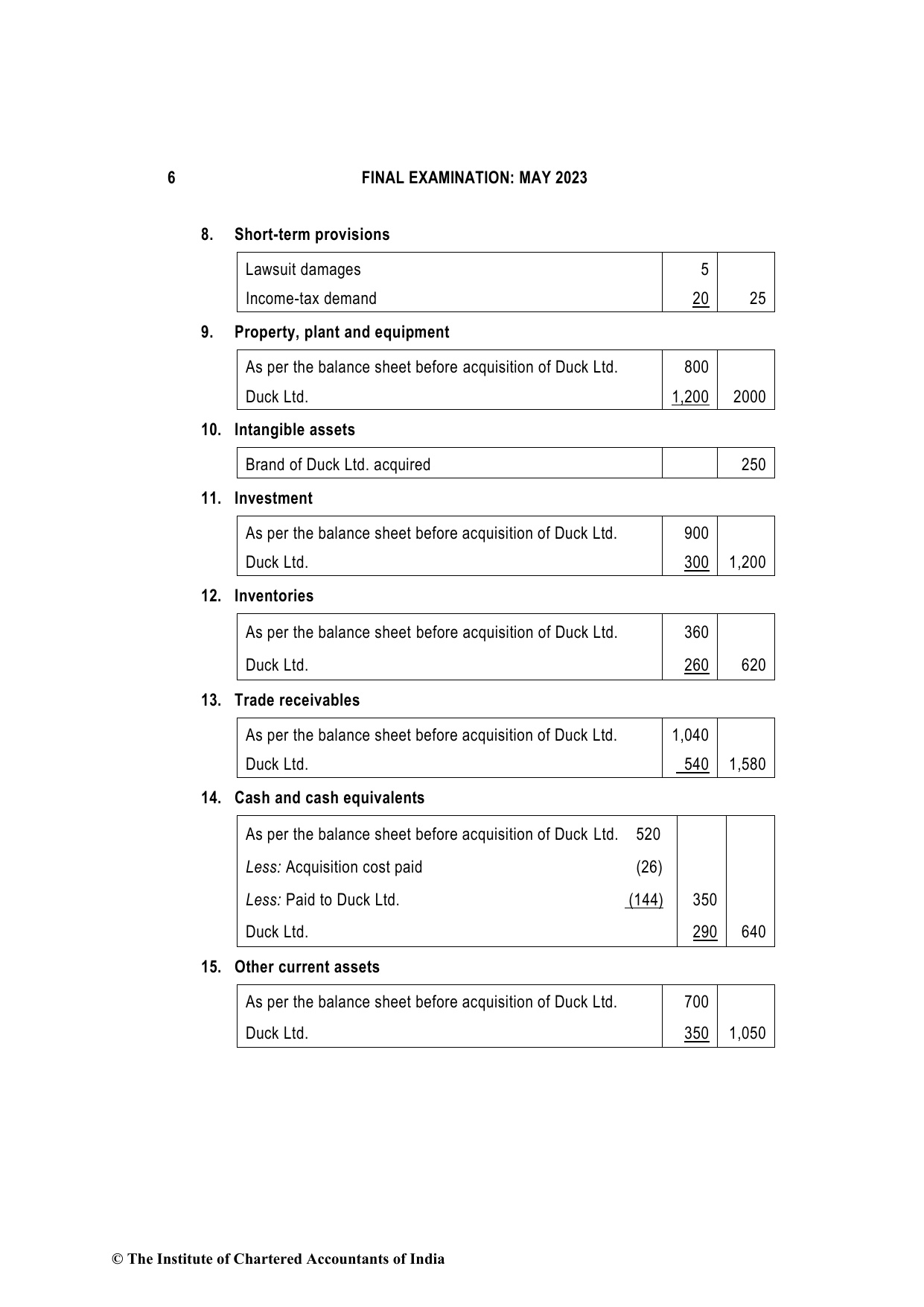 Financial Reporting May 2023, question page 6
